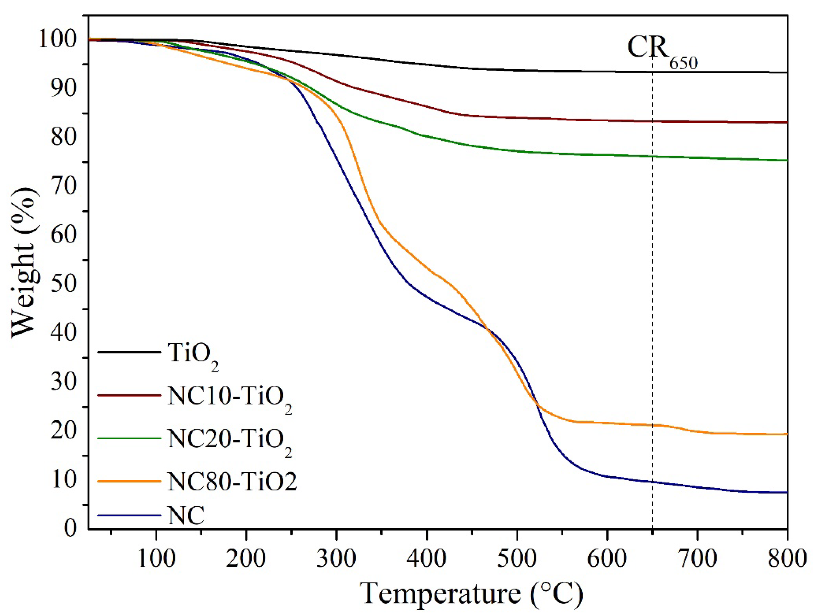 Materials 15 05789 g002 550