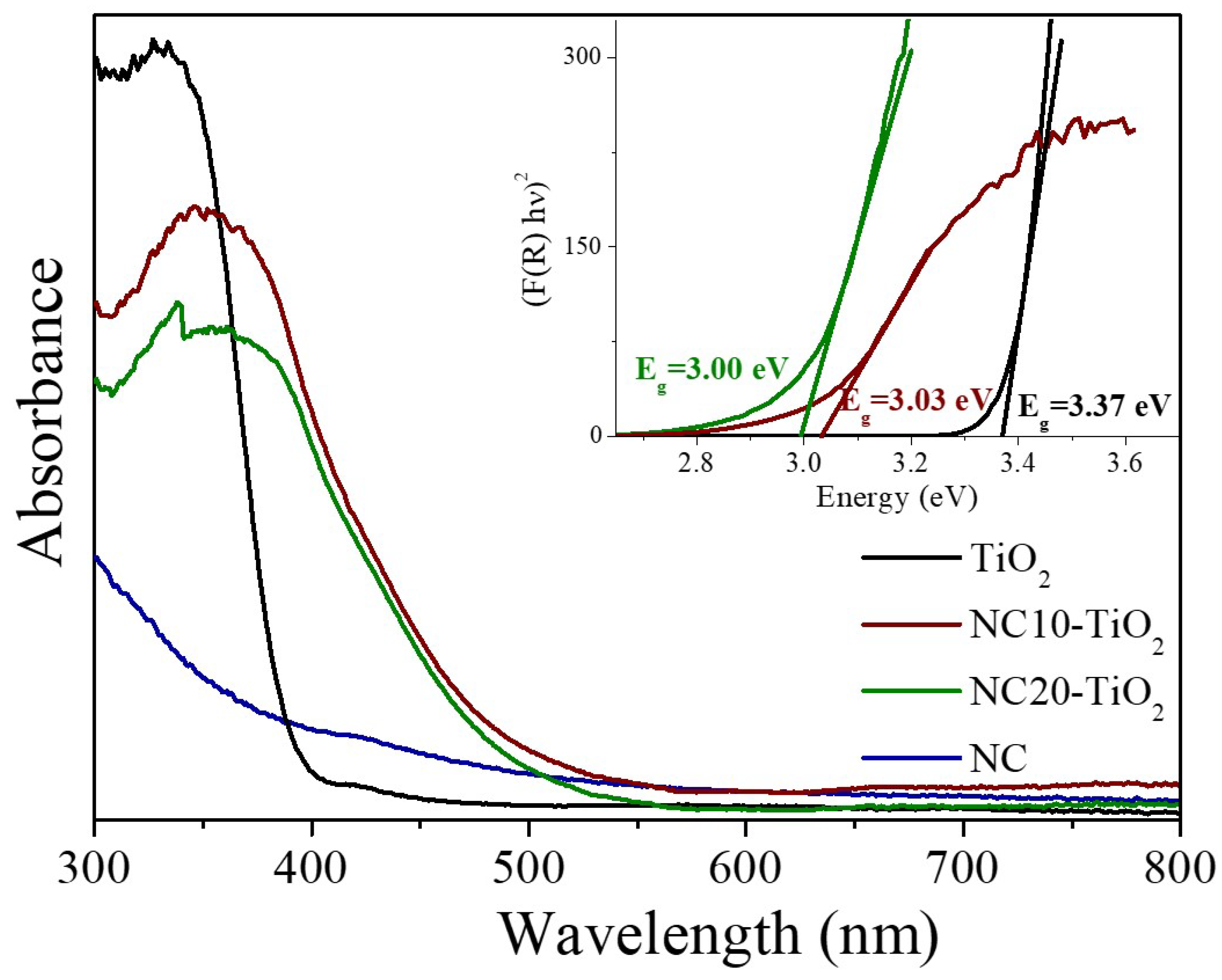 Materials 15 05789 g004 550