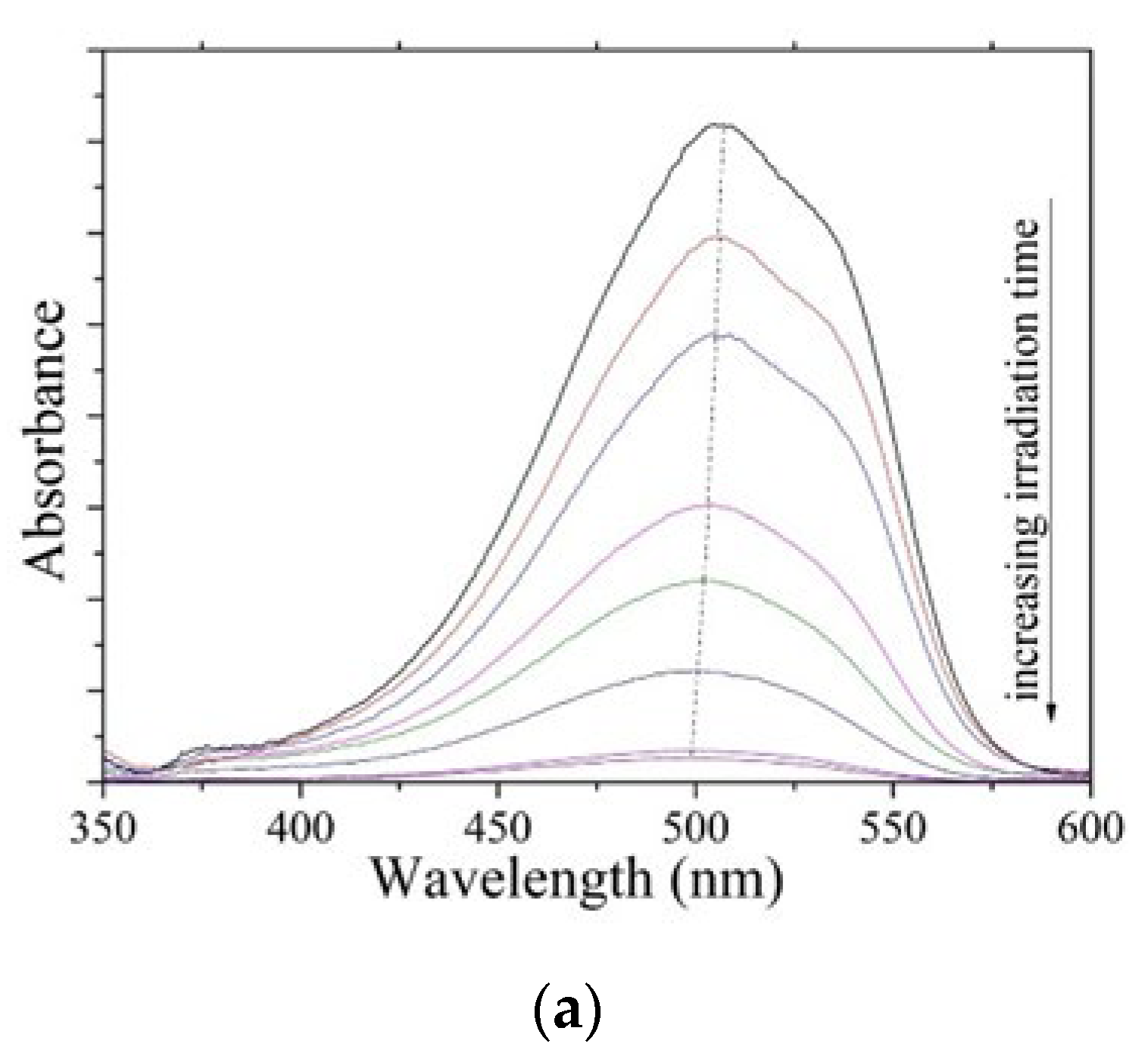 Materials 15 05789 g005a 550