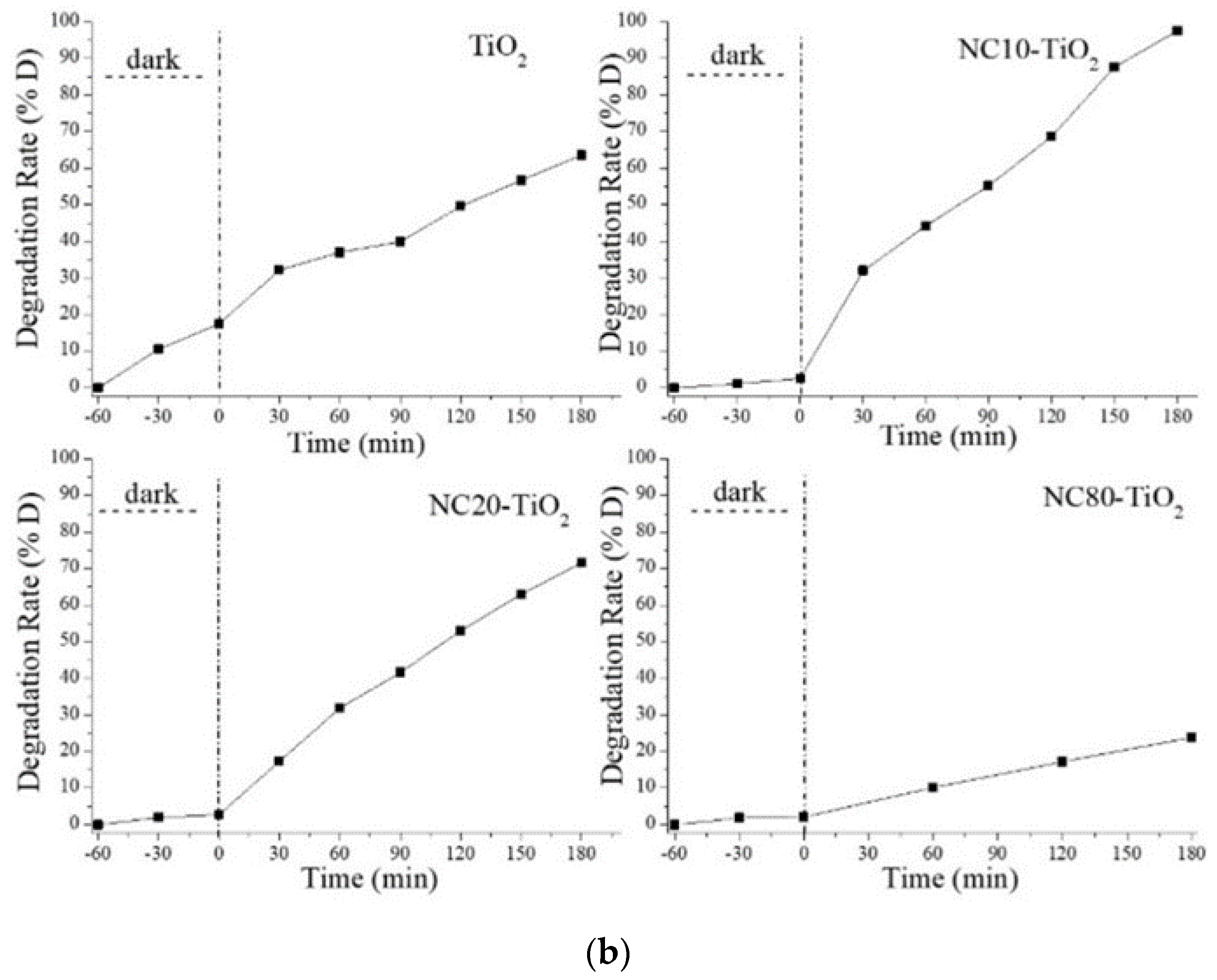 Materials 15 05789 g005b 550