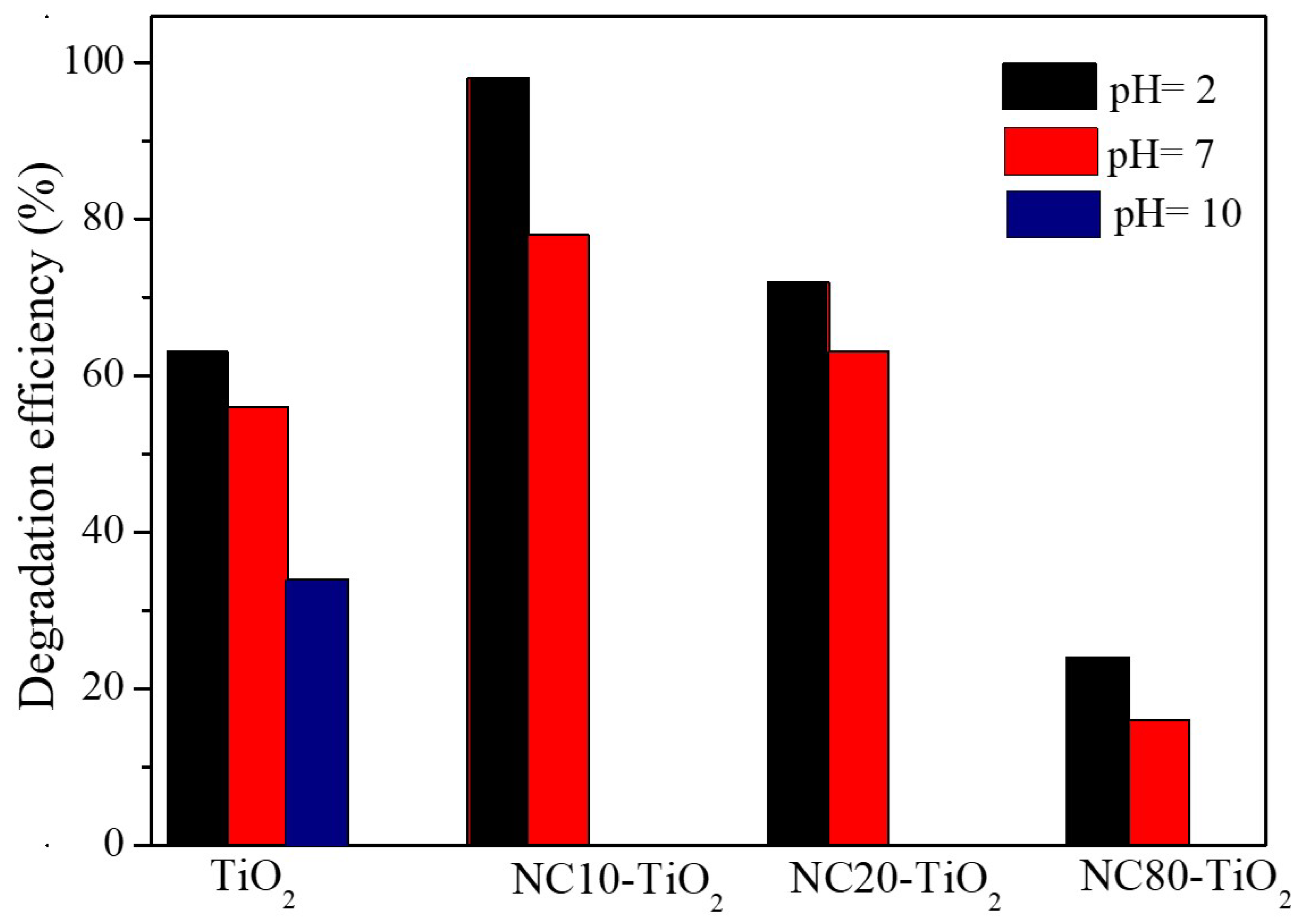 Materials 15 05789 g007 550