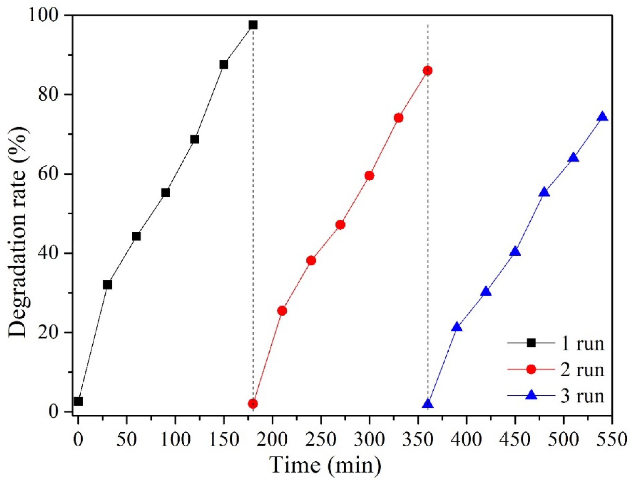 Materials 15 05789 g008 550