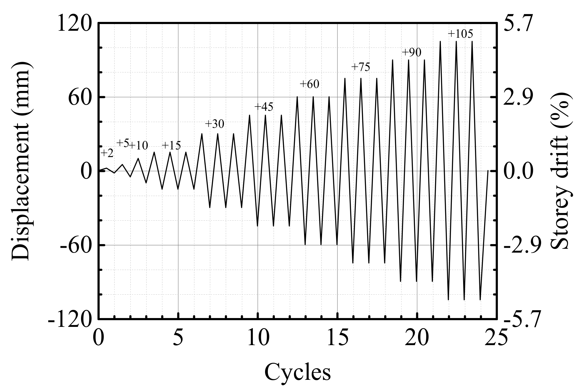 Materials 15 05791 g004 550