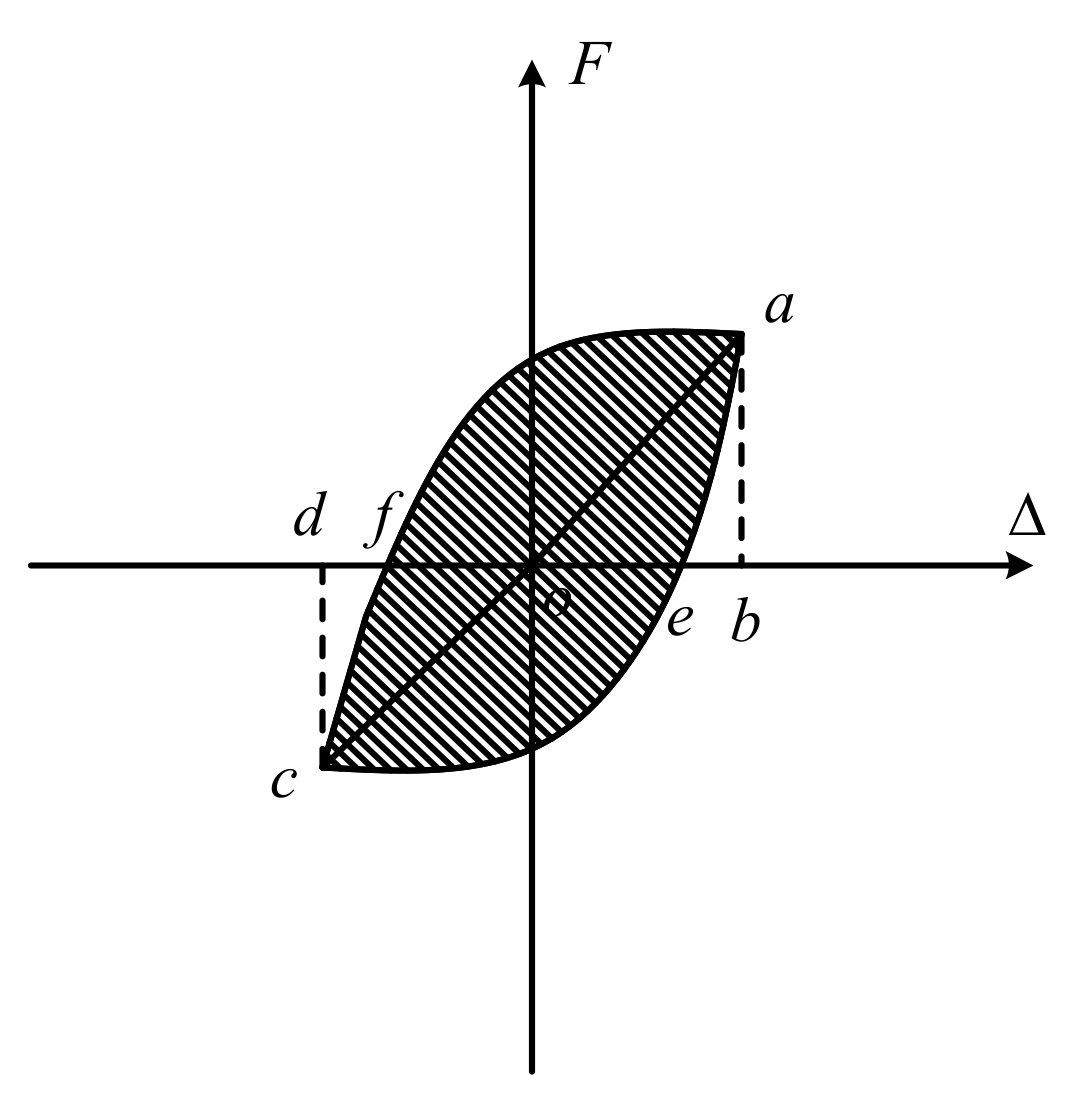 Materials 15 05791 g008 550