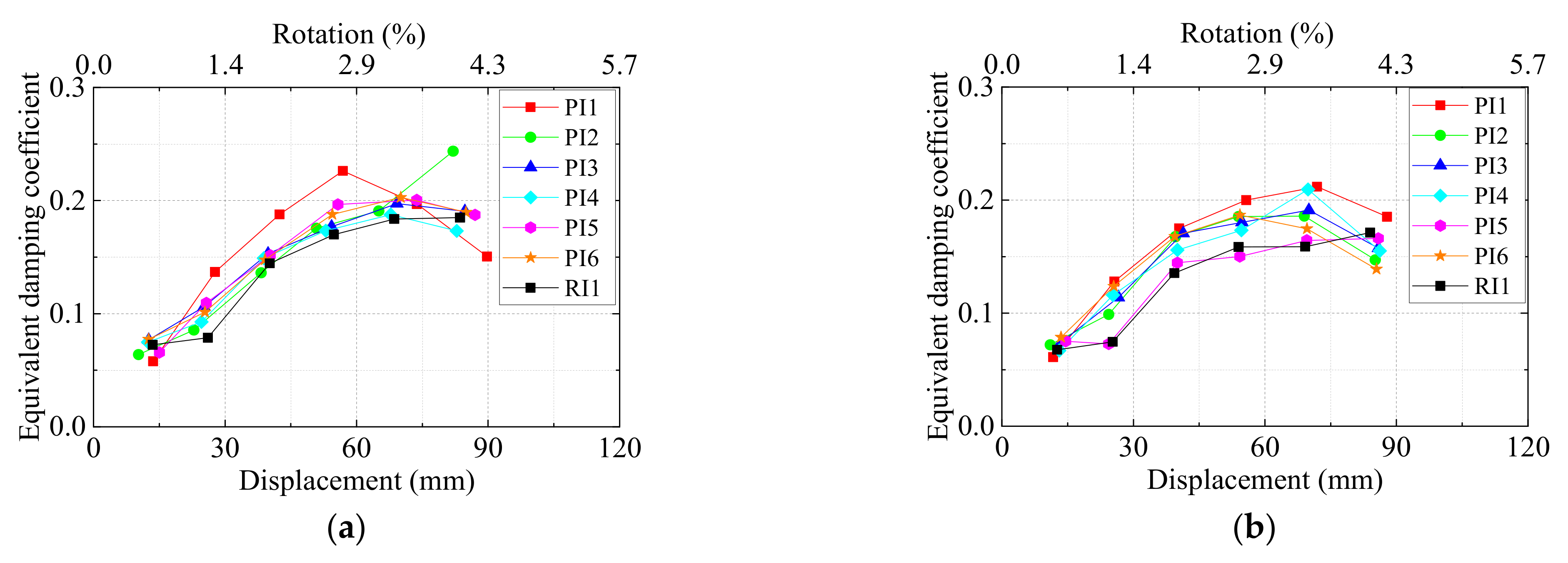 Materials 15 05791 g009 550