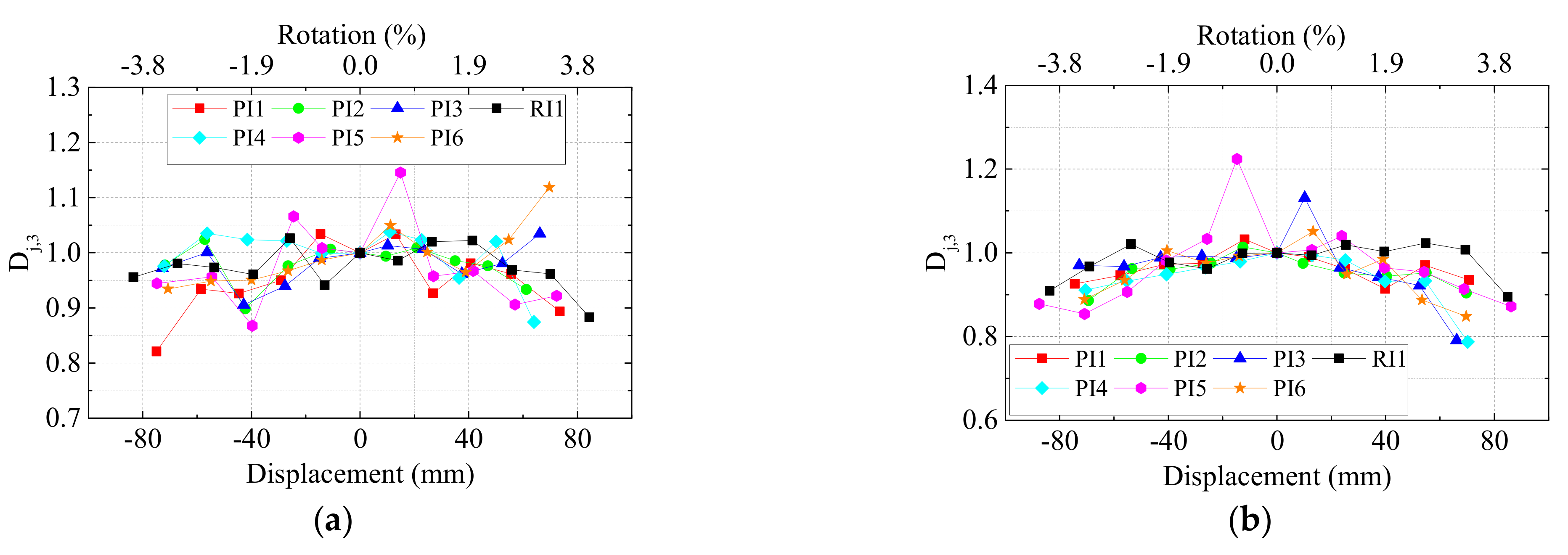 Materials 15 05791 g011 550