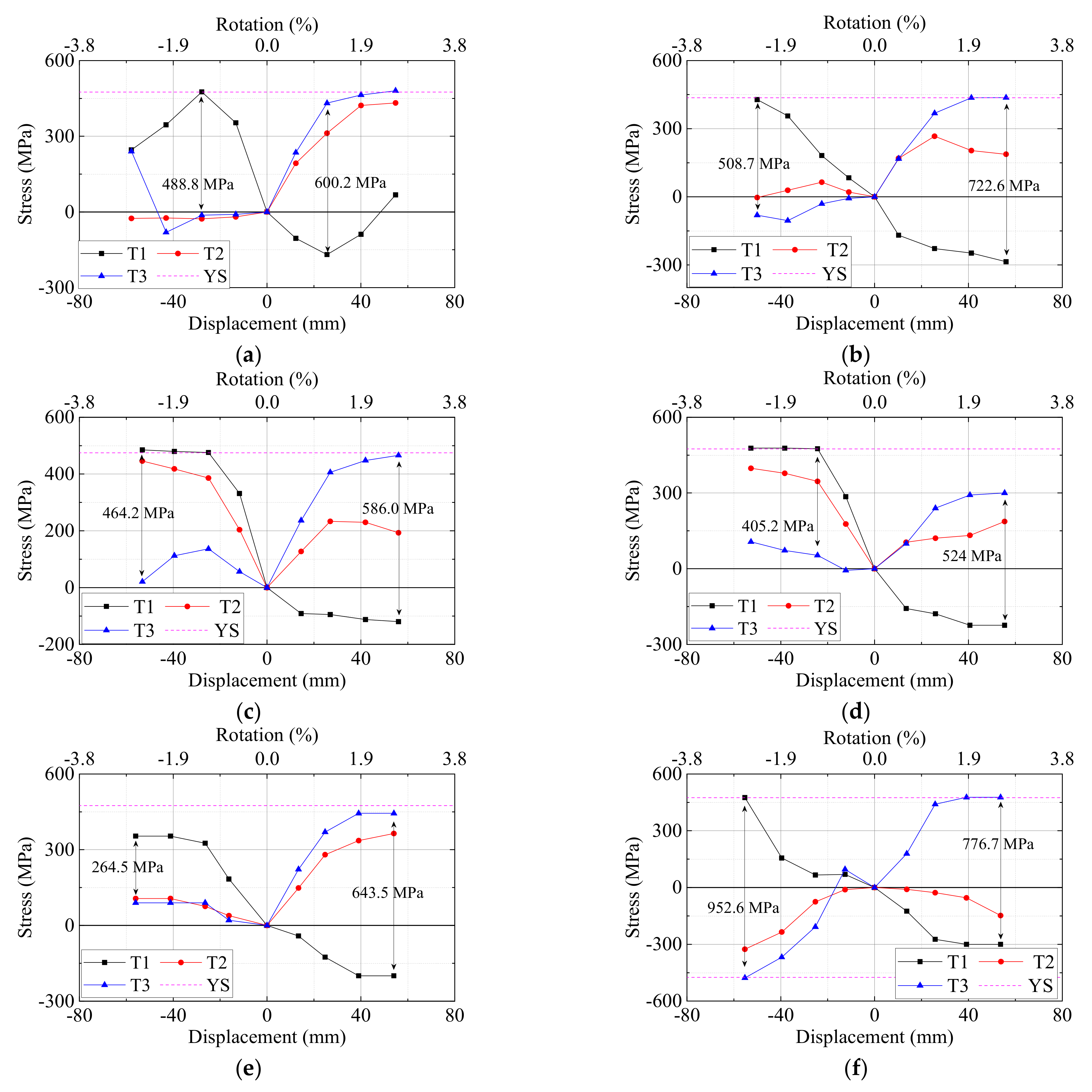Materials 15 05791 g017 550