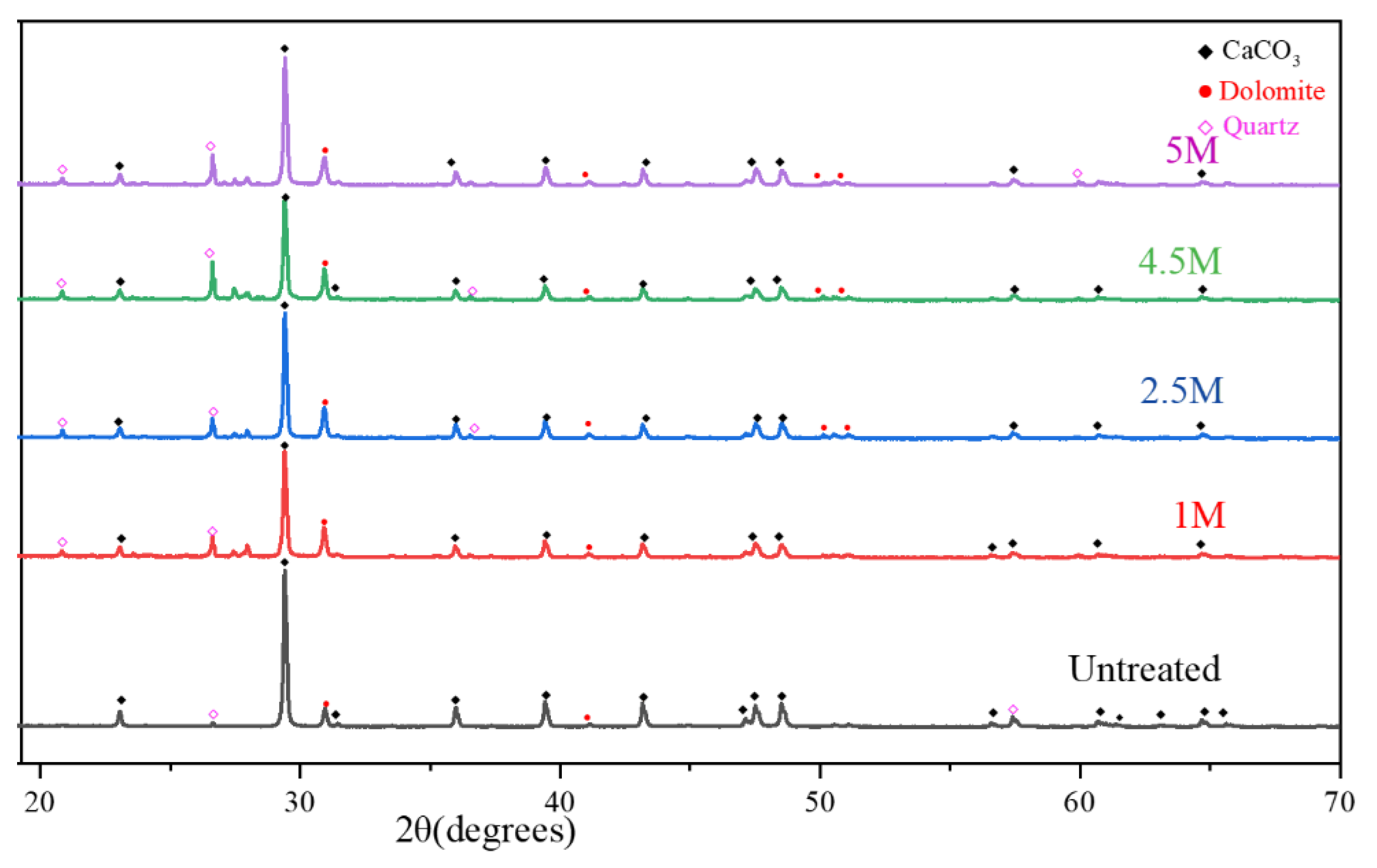 Materials 15 05792 g004