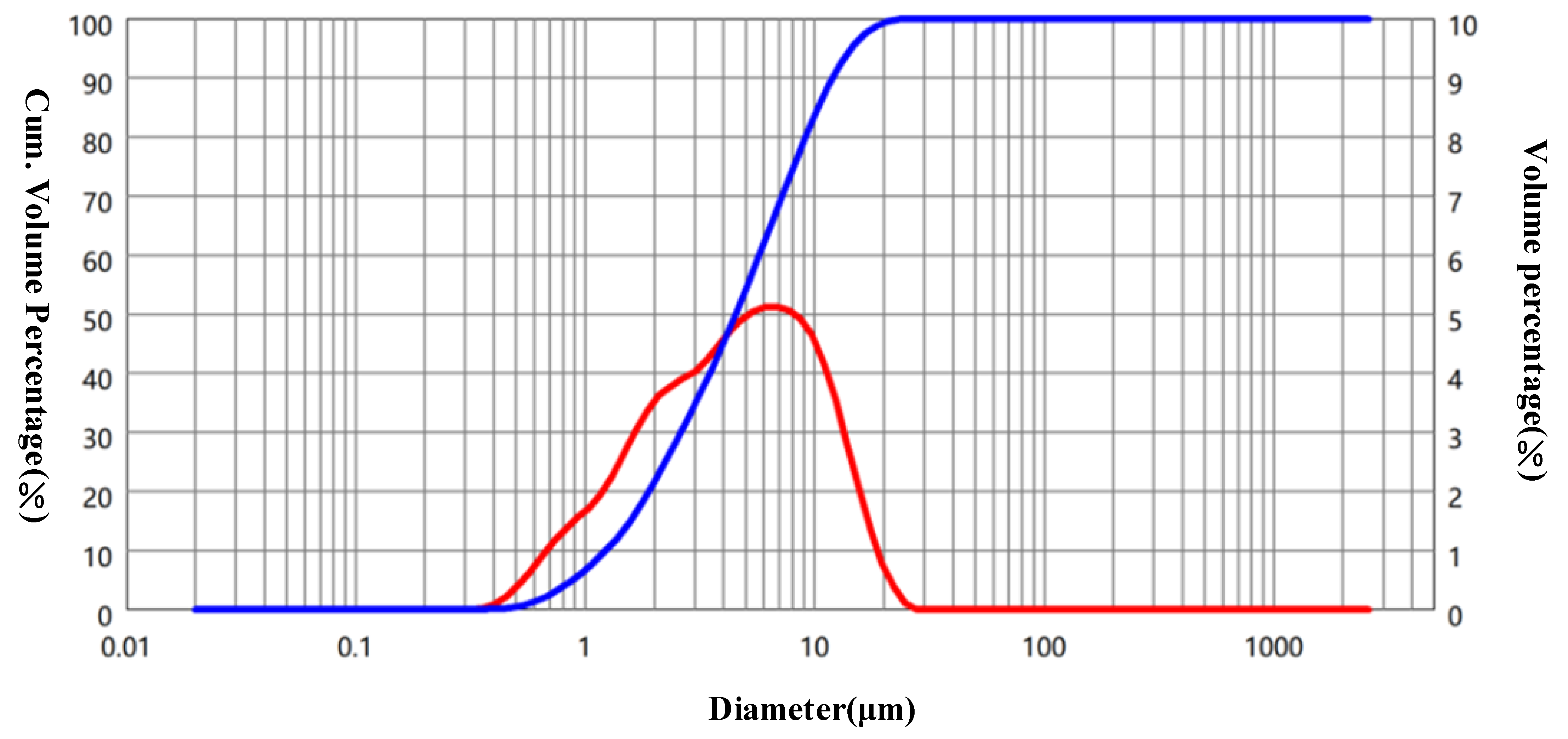 Materials 15 05797 g001 550