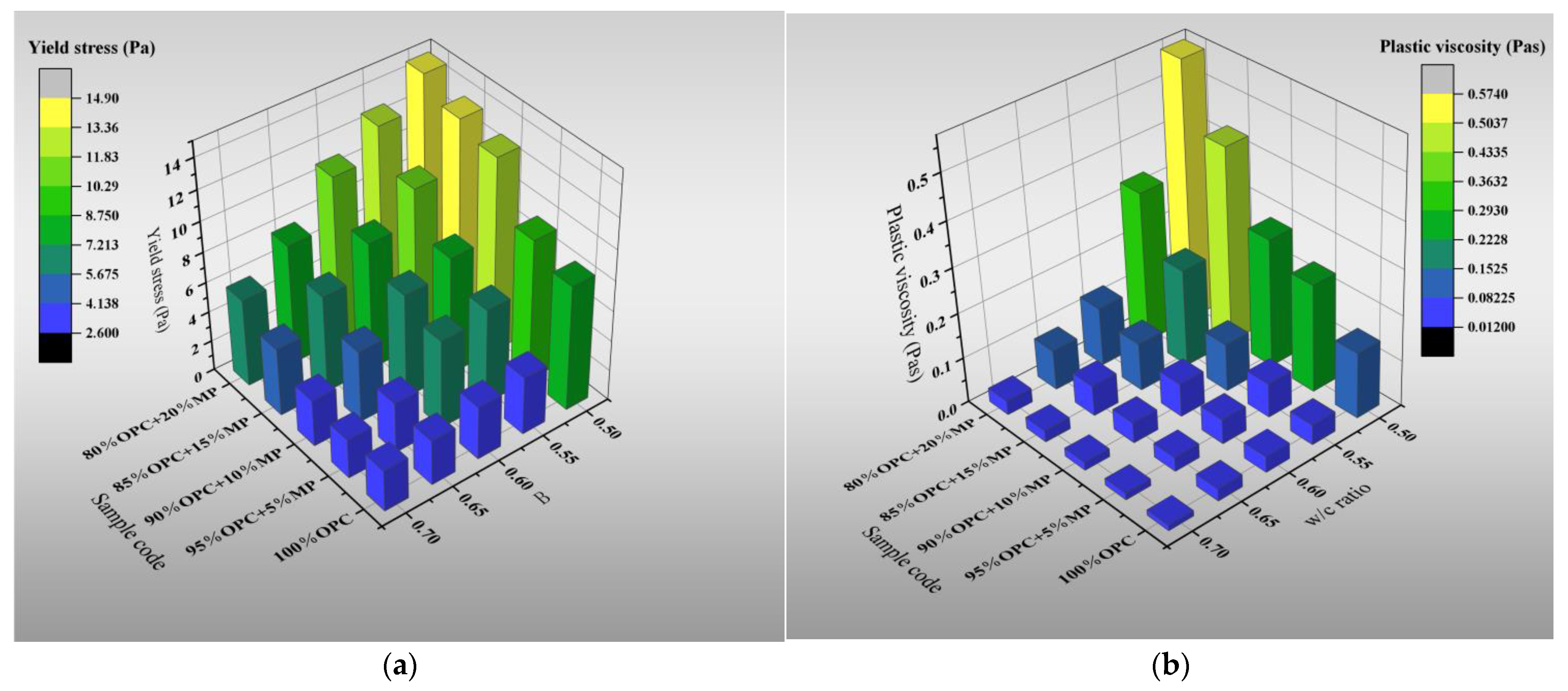 Materials 15 05797 g004a 550