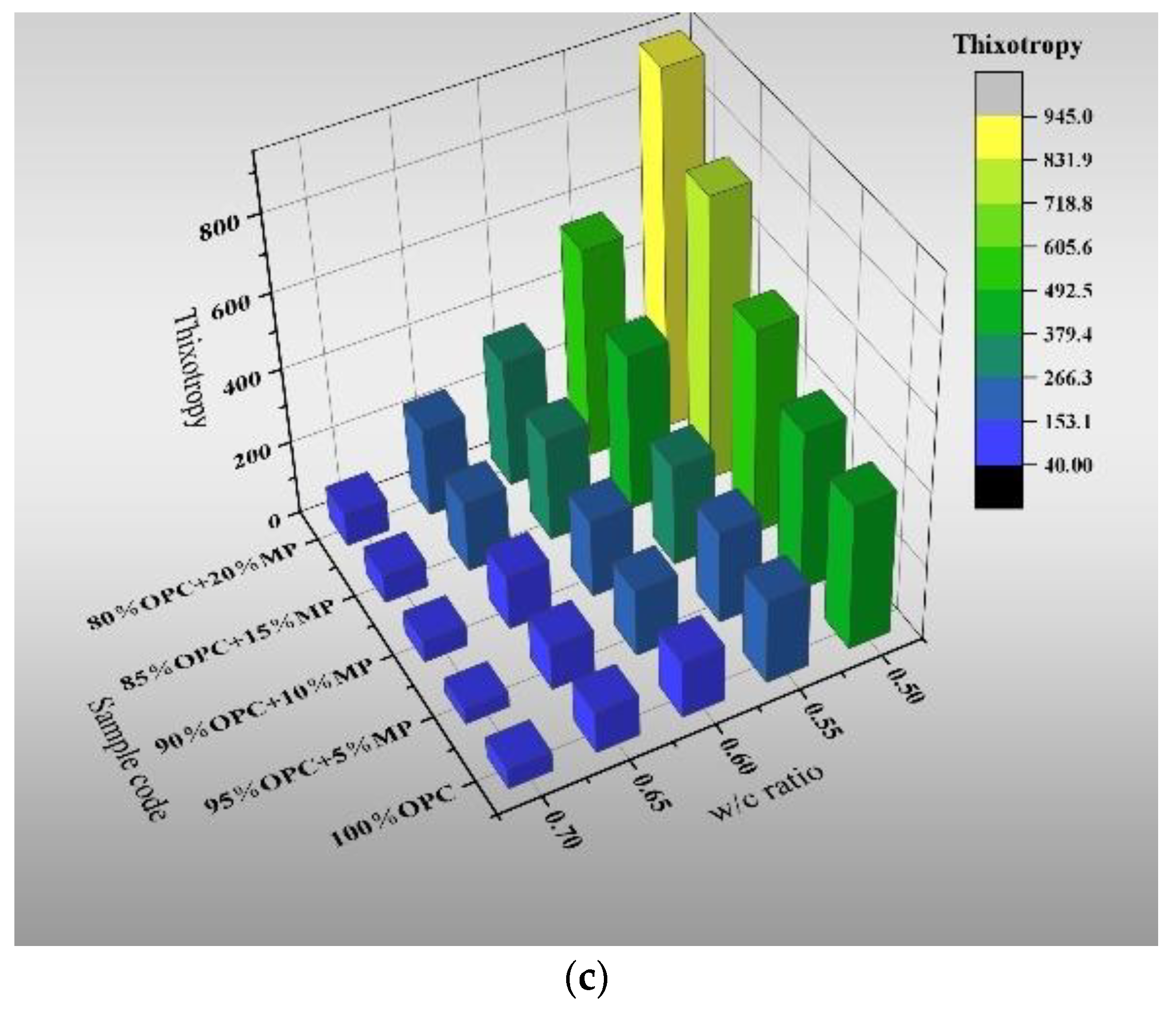 Materials 15 05797 g004b 550