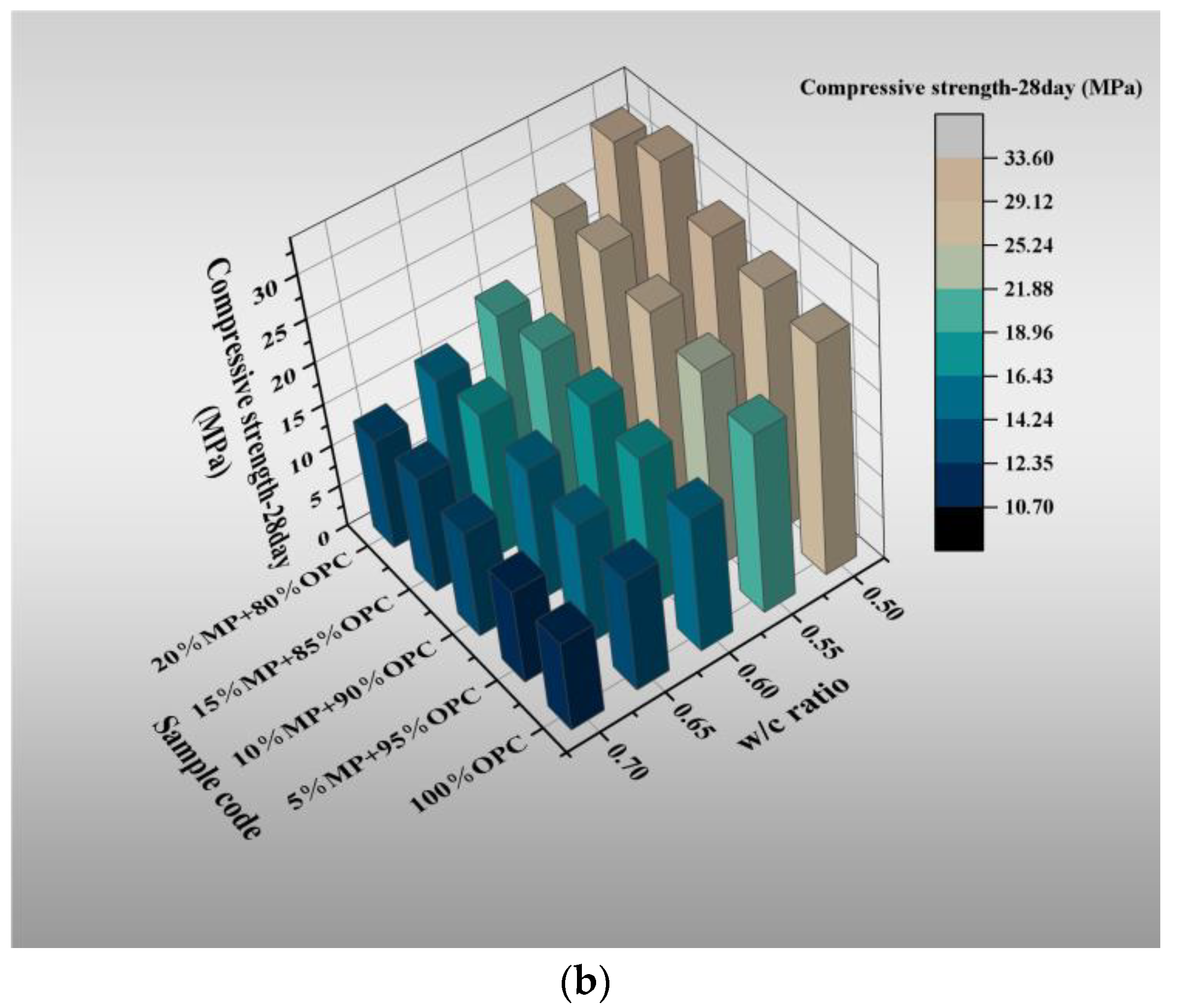 Materials 15 05797 g005b 550