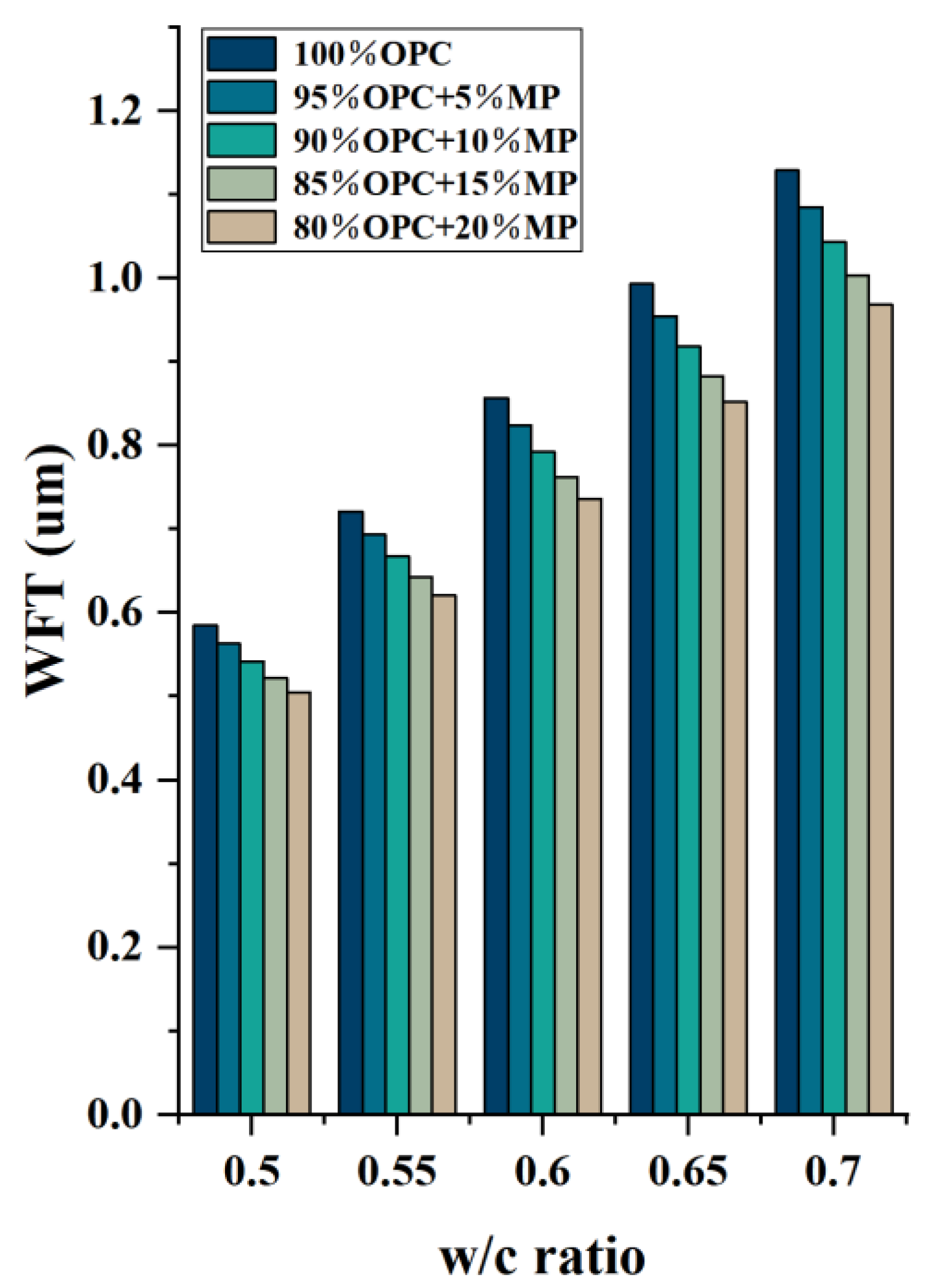 Materials 15 05797 g007 550