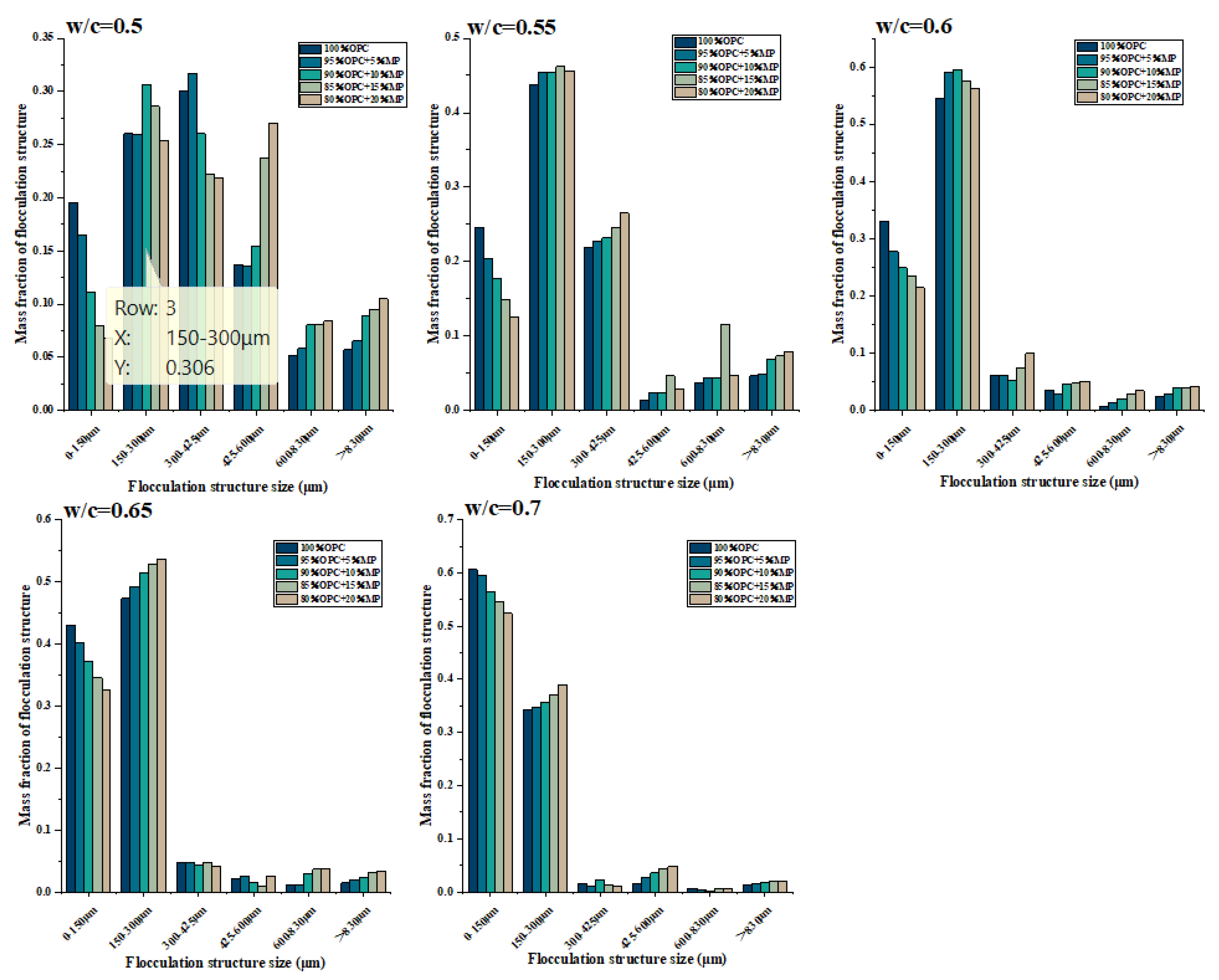 Materials 15 05797 g008 550
