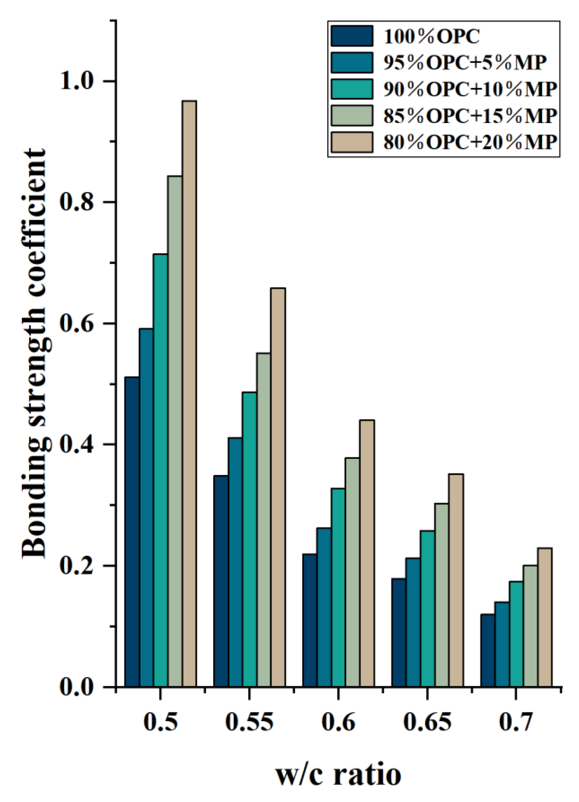 Materials 15 05797 g012 550