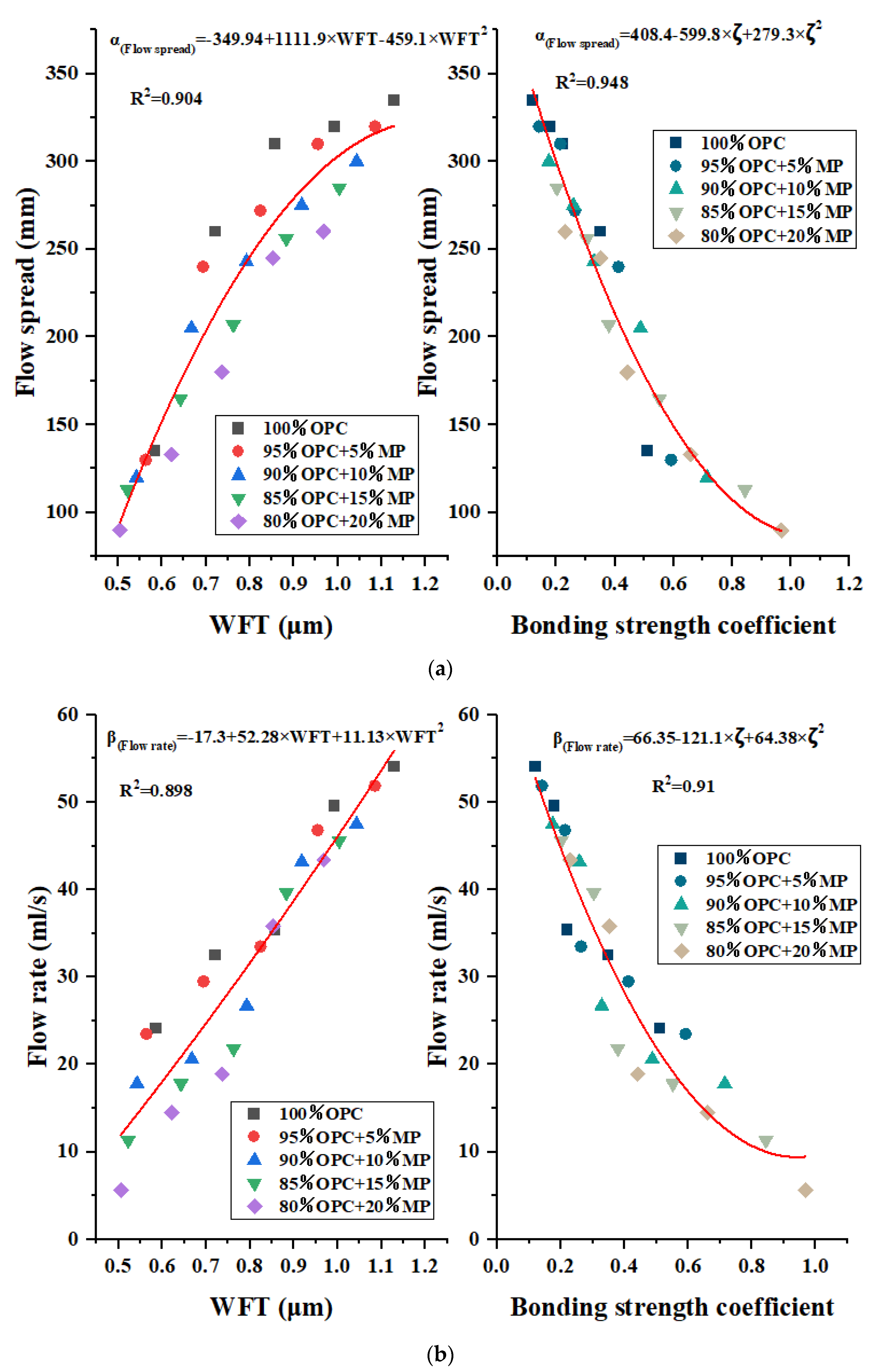 Materials 15 05797 g013 550