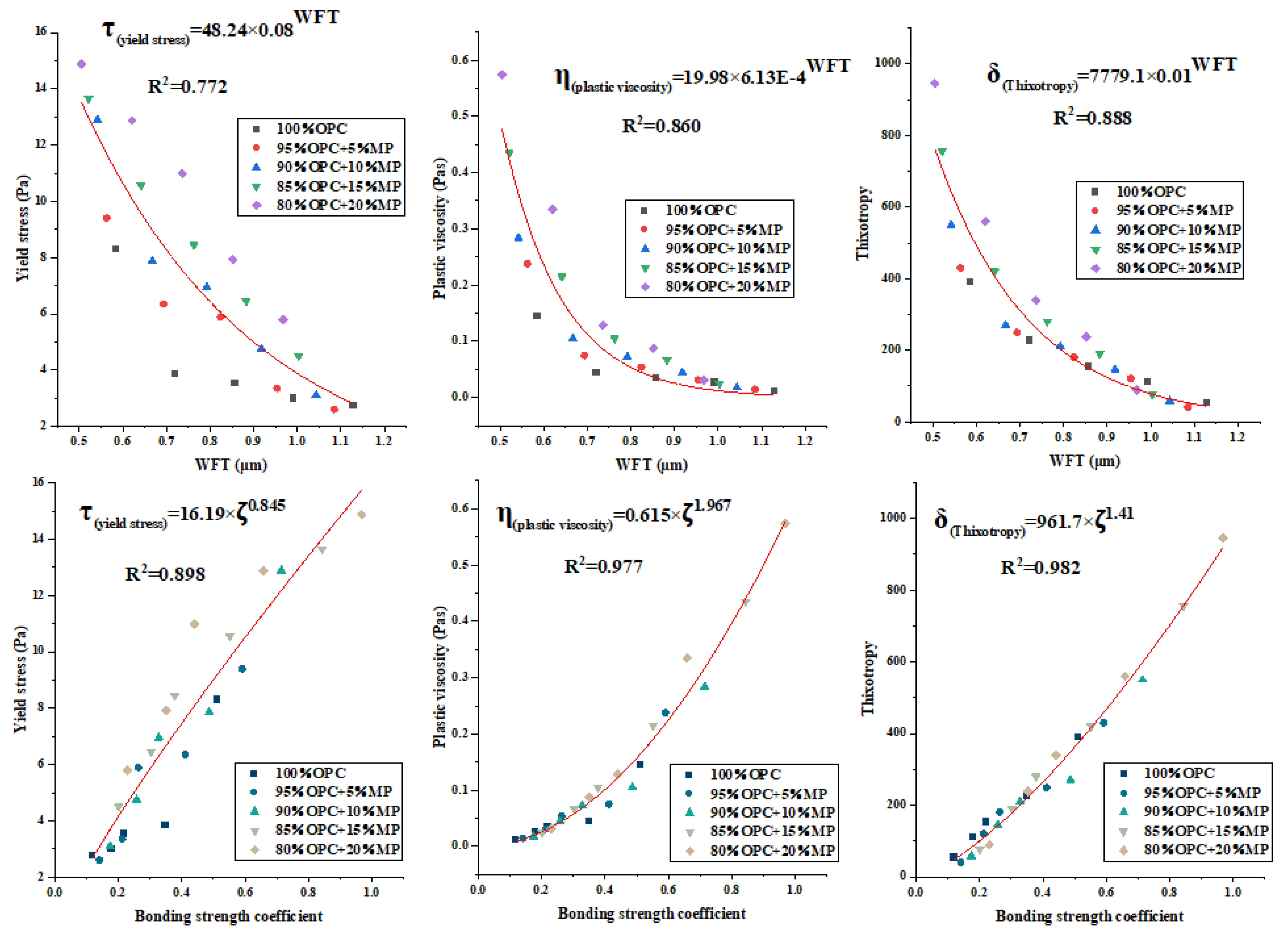 Materials 15 05797 g014 550