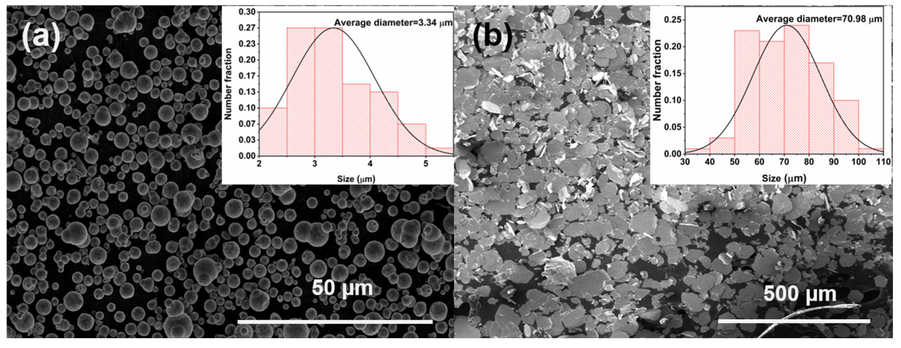 Materials 15 05803 g002 550