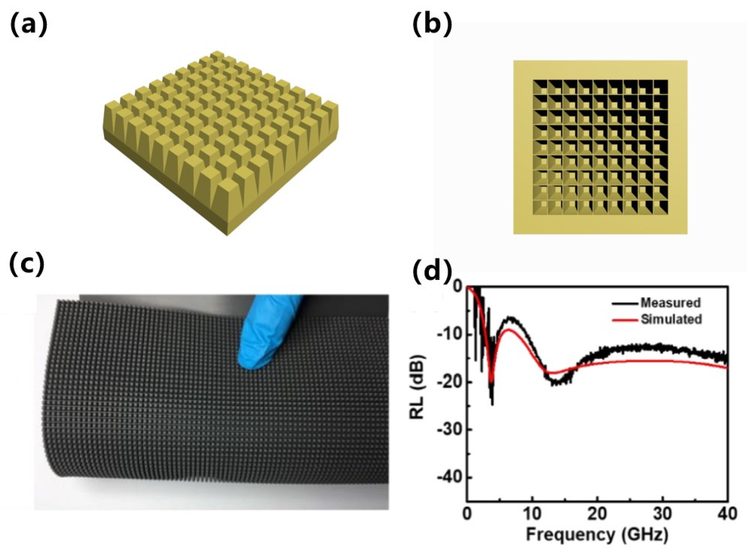 Materials 15 05803 g005 550