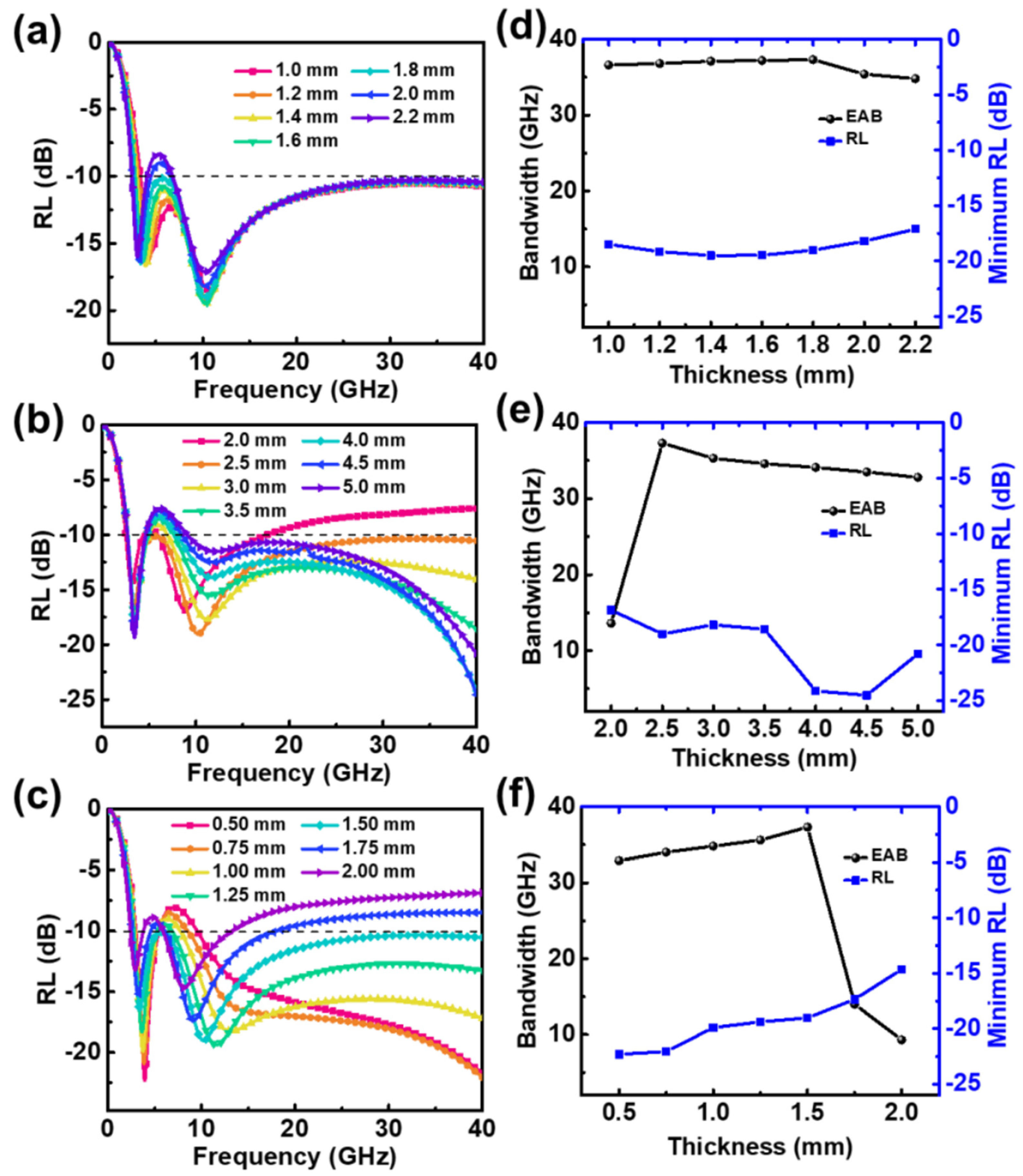 Materials 15 05803 g006 550