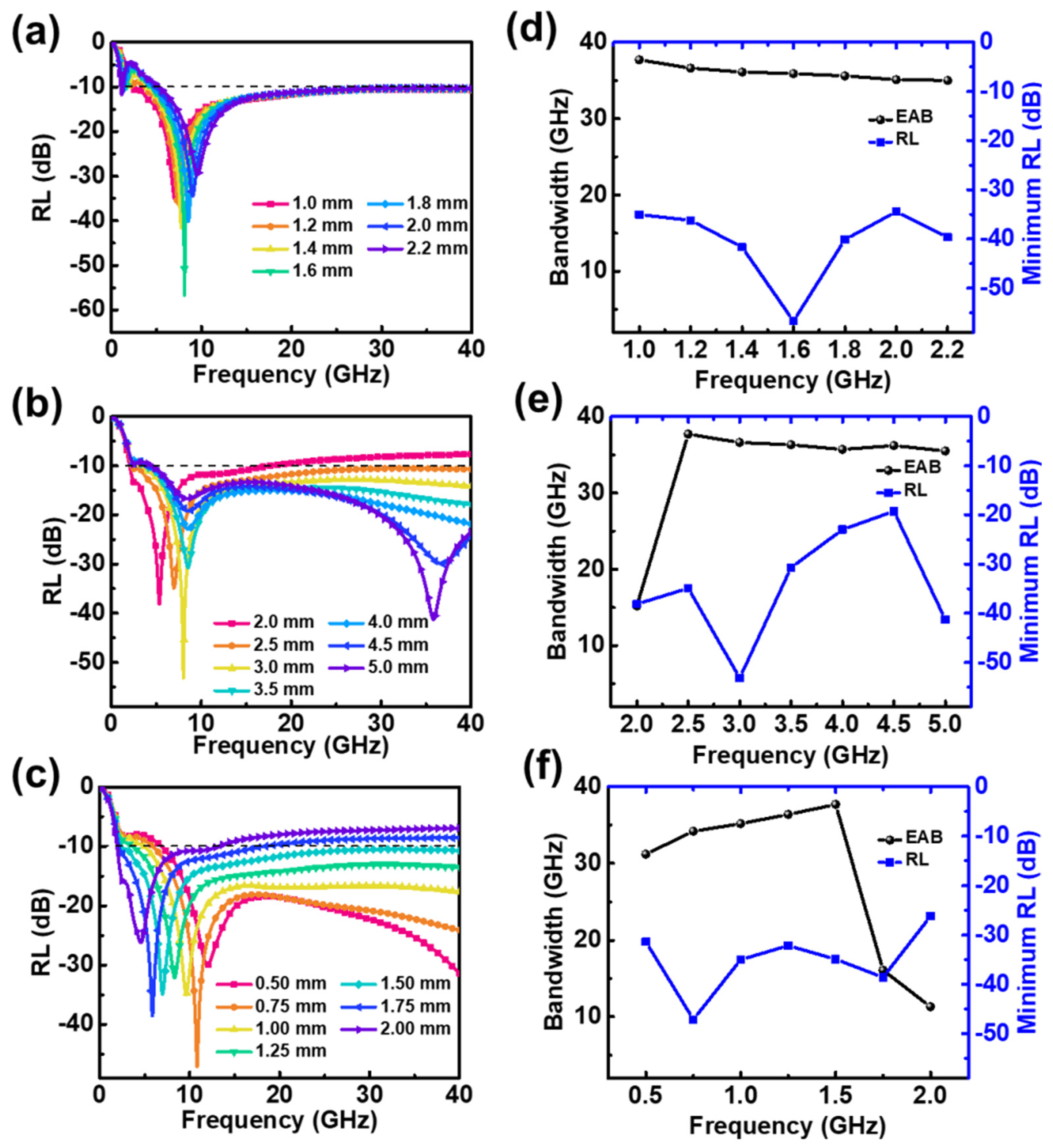 Materials 15 05803 g007 550