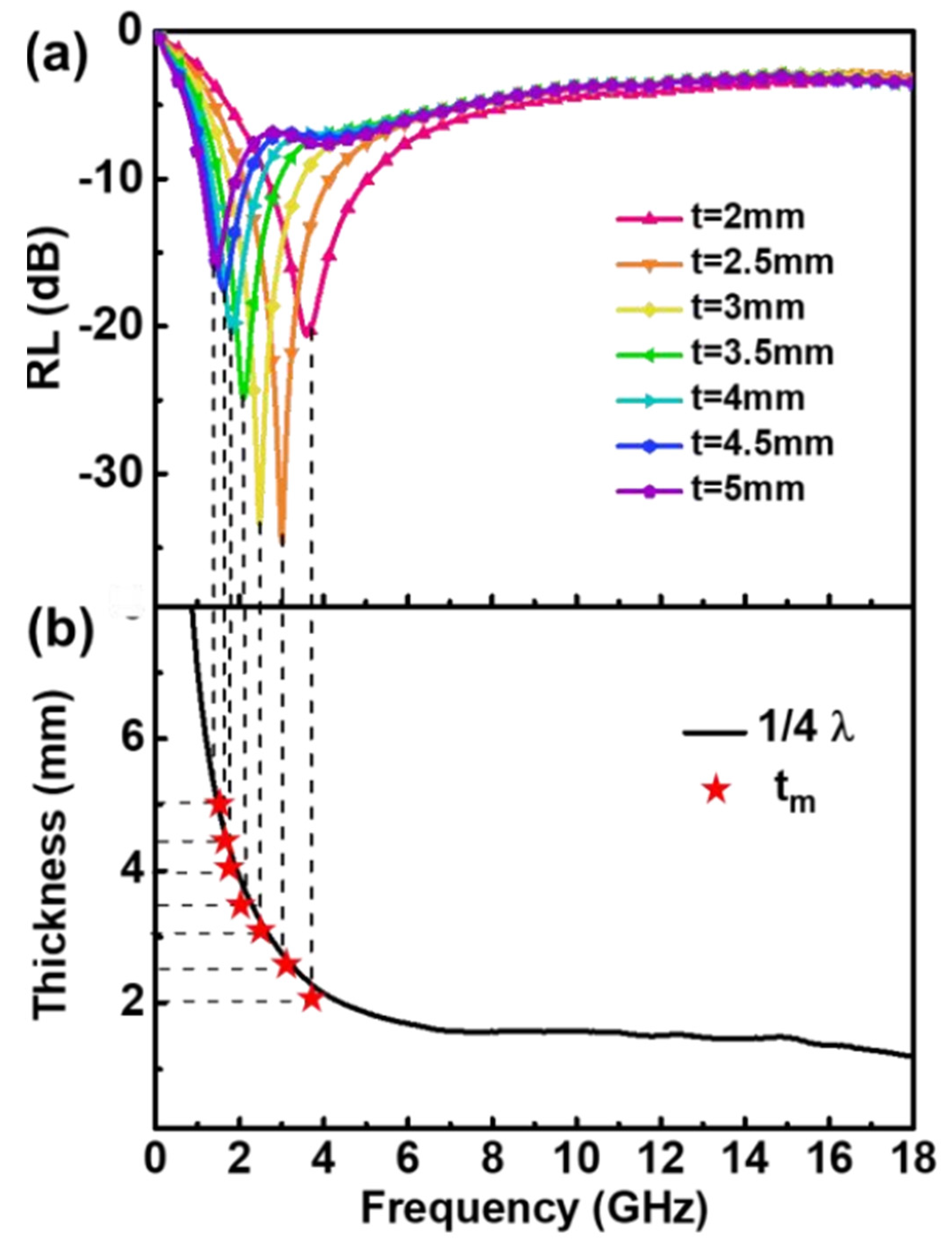 Materials 15 05803 g010 550