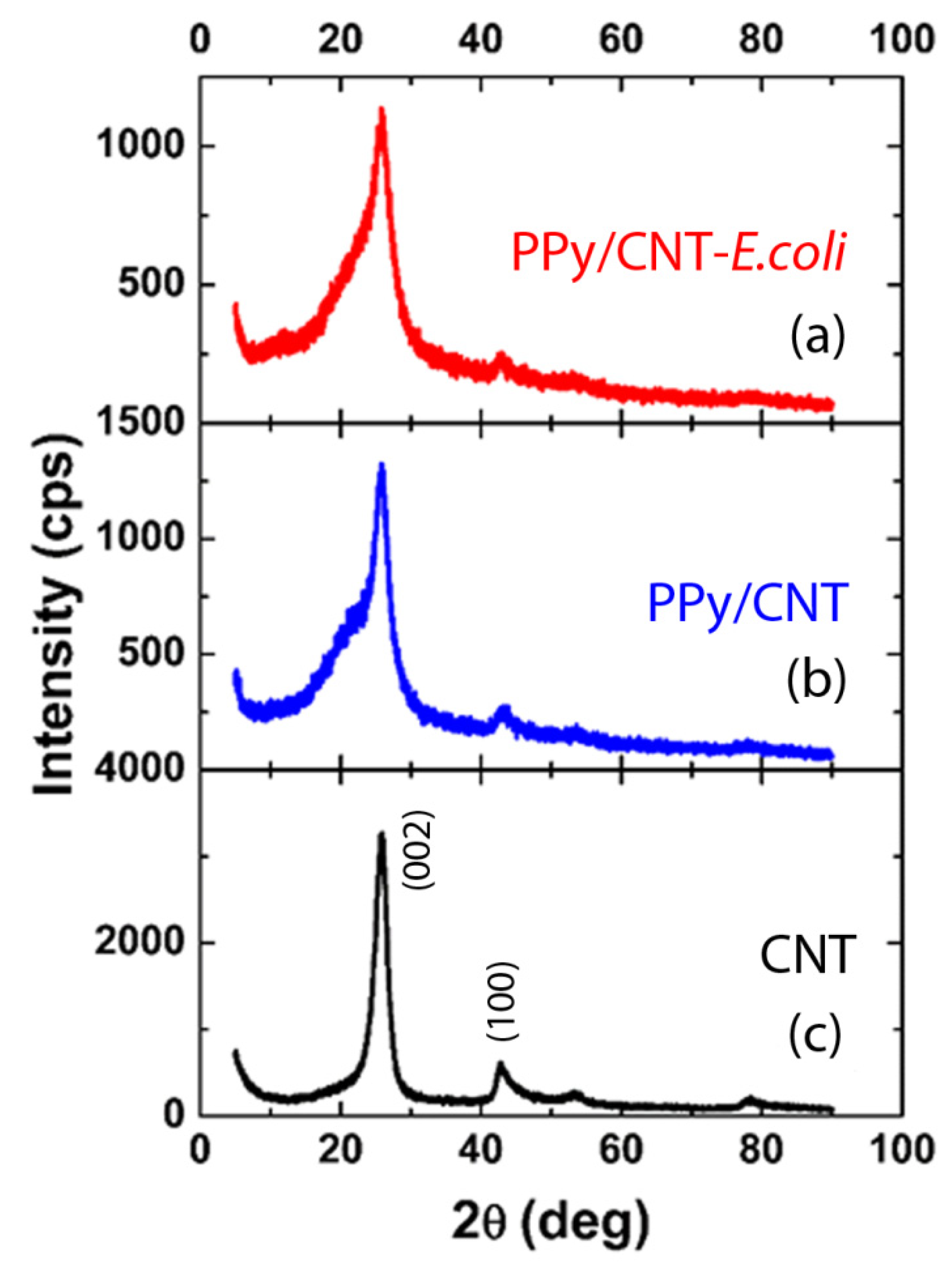 Materials 15 05804 g002 550