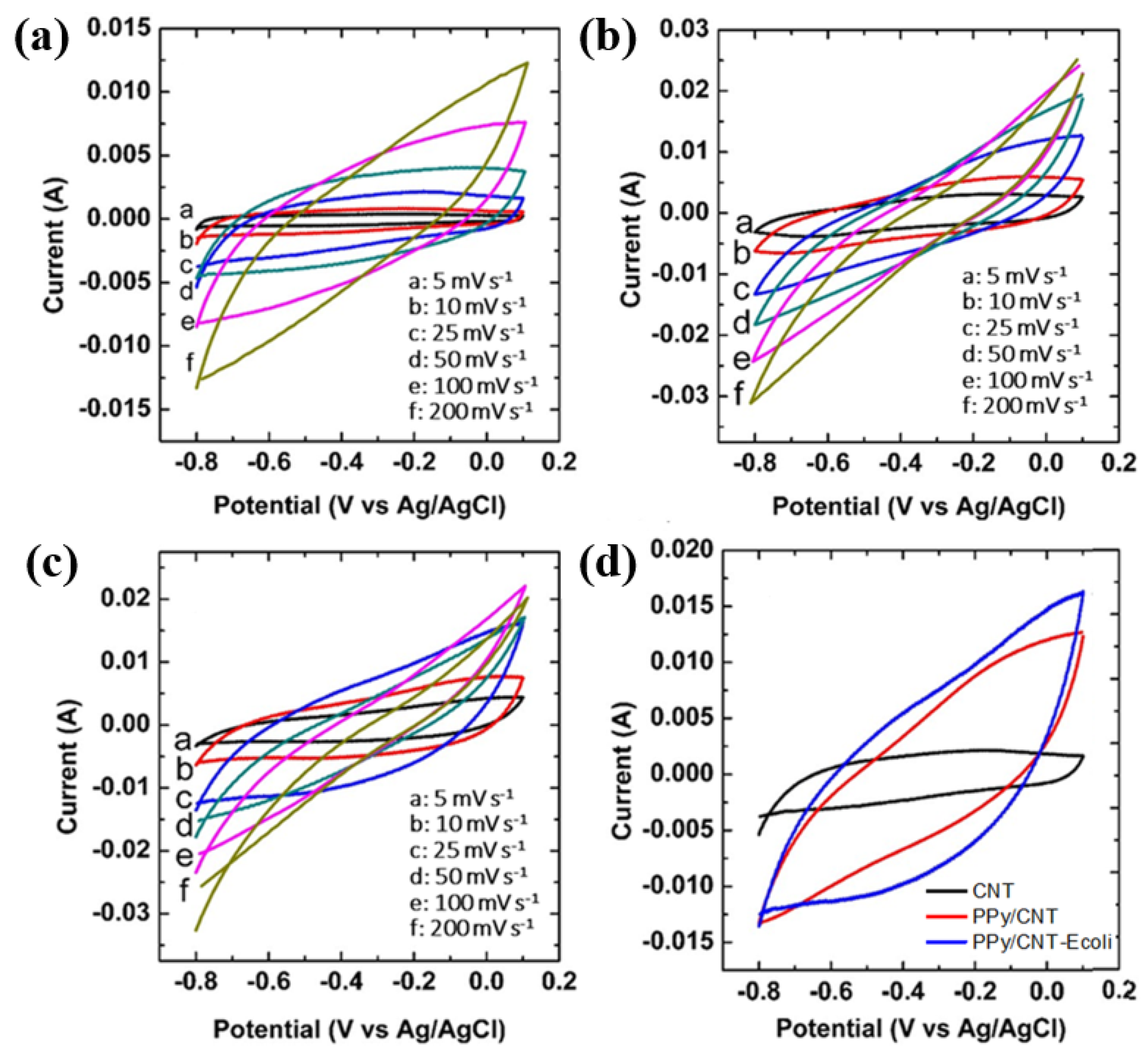 Materials 15 05804 g004 550