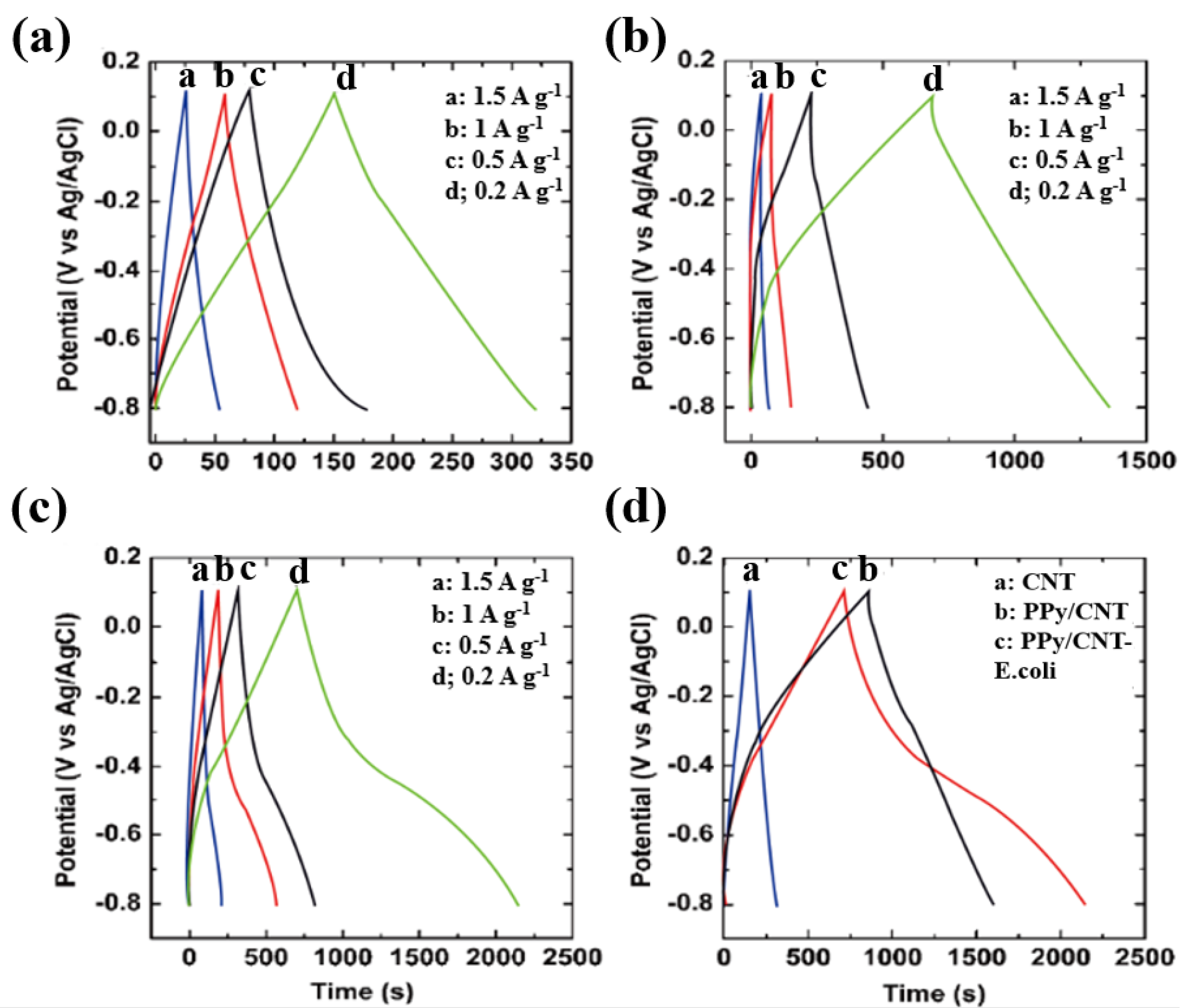 Materials 15 05804 g005 550