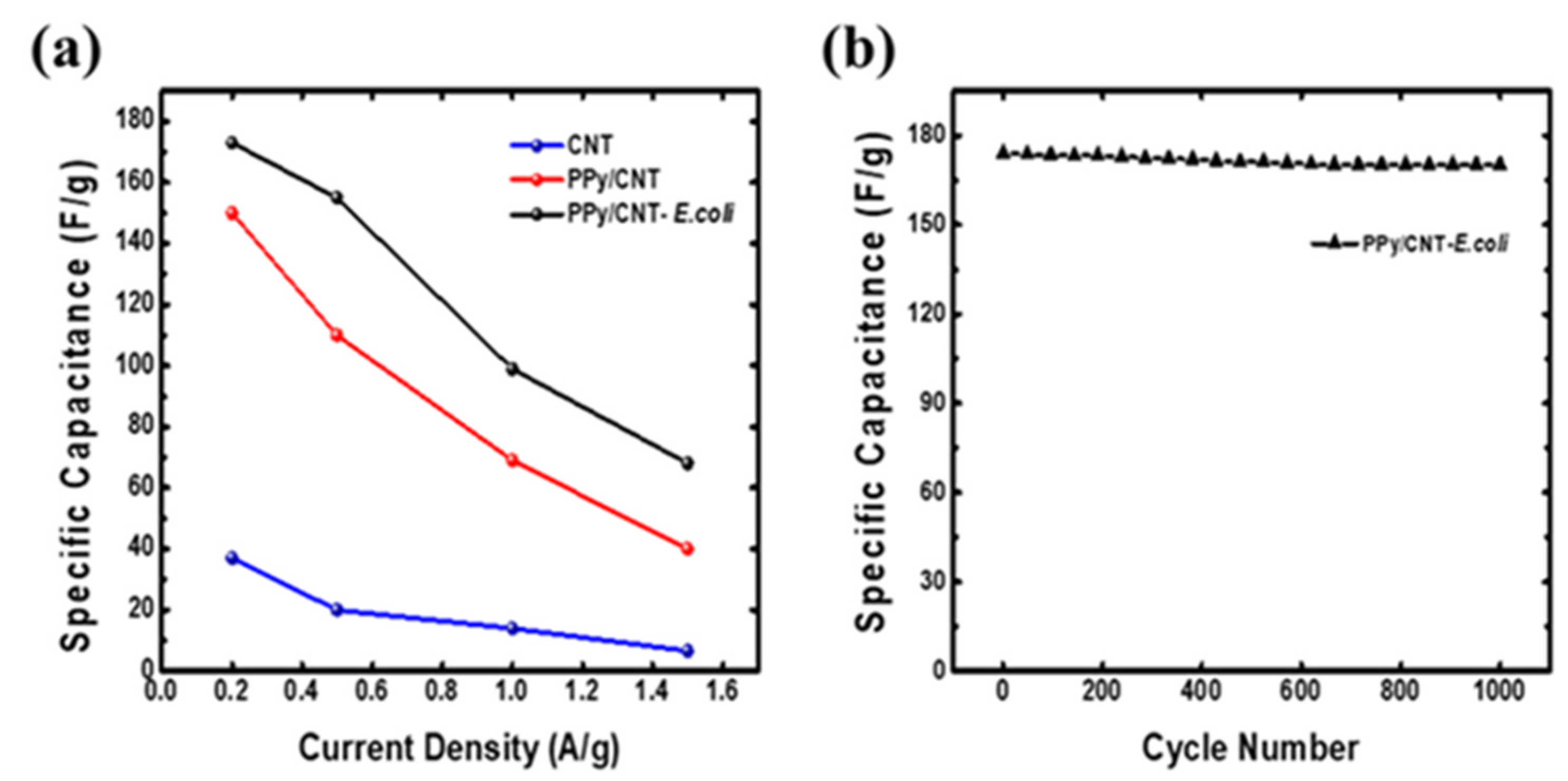 Materials 15 05804 g006 550