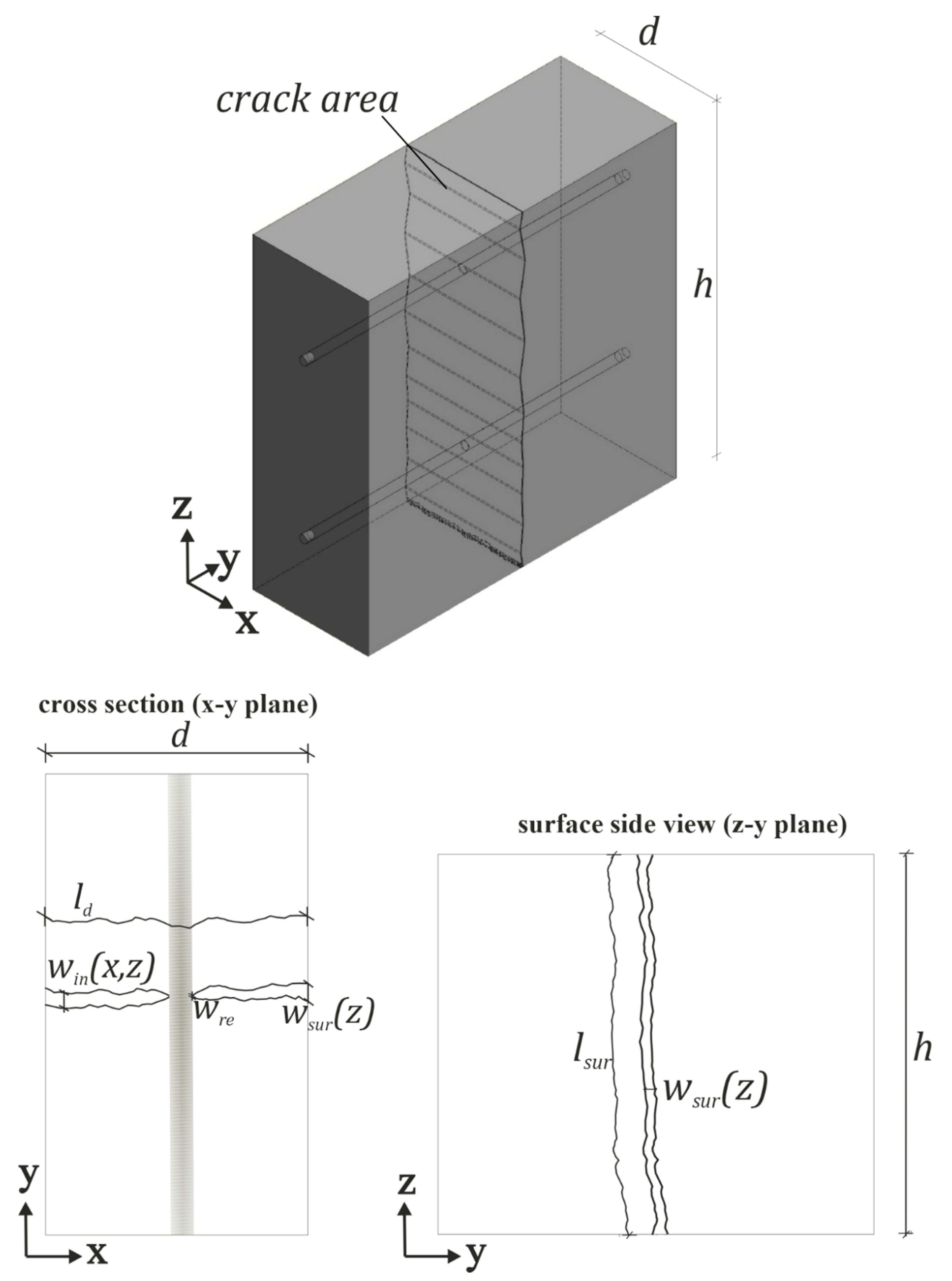 Materials 15 05807 g001 550