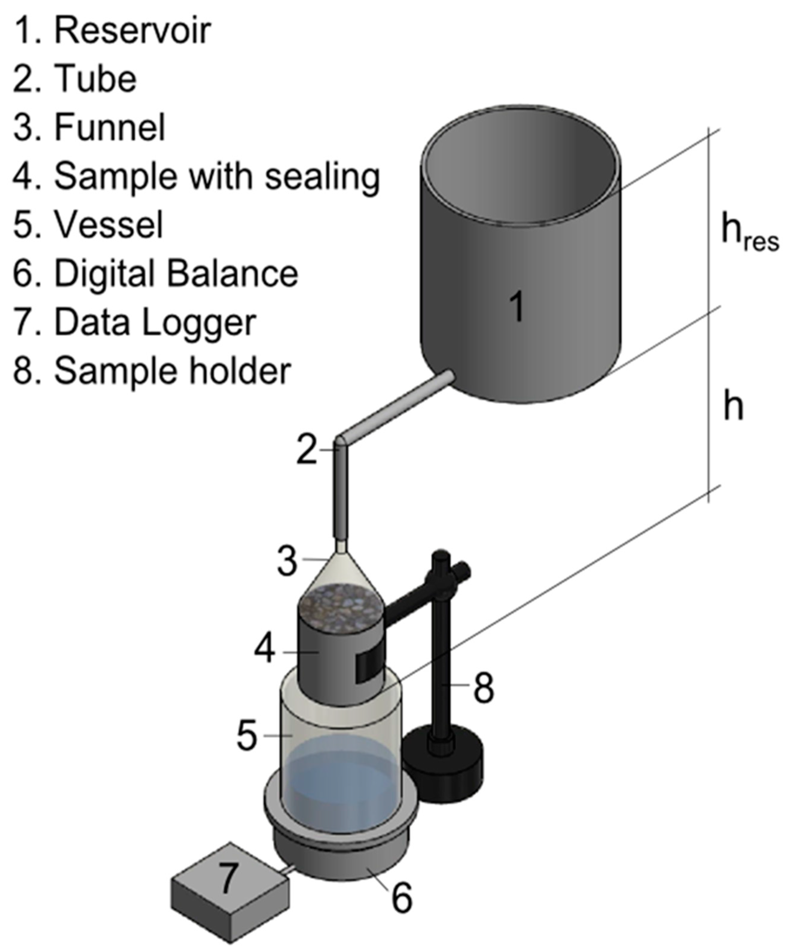 Materials 15 05807 g004 550