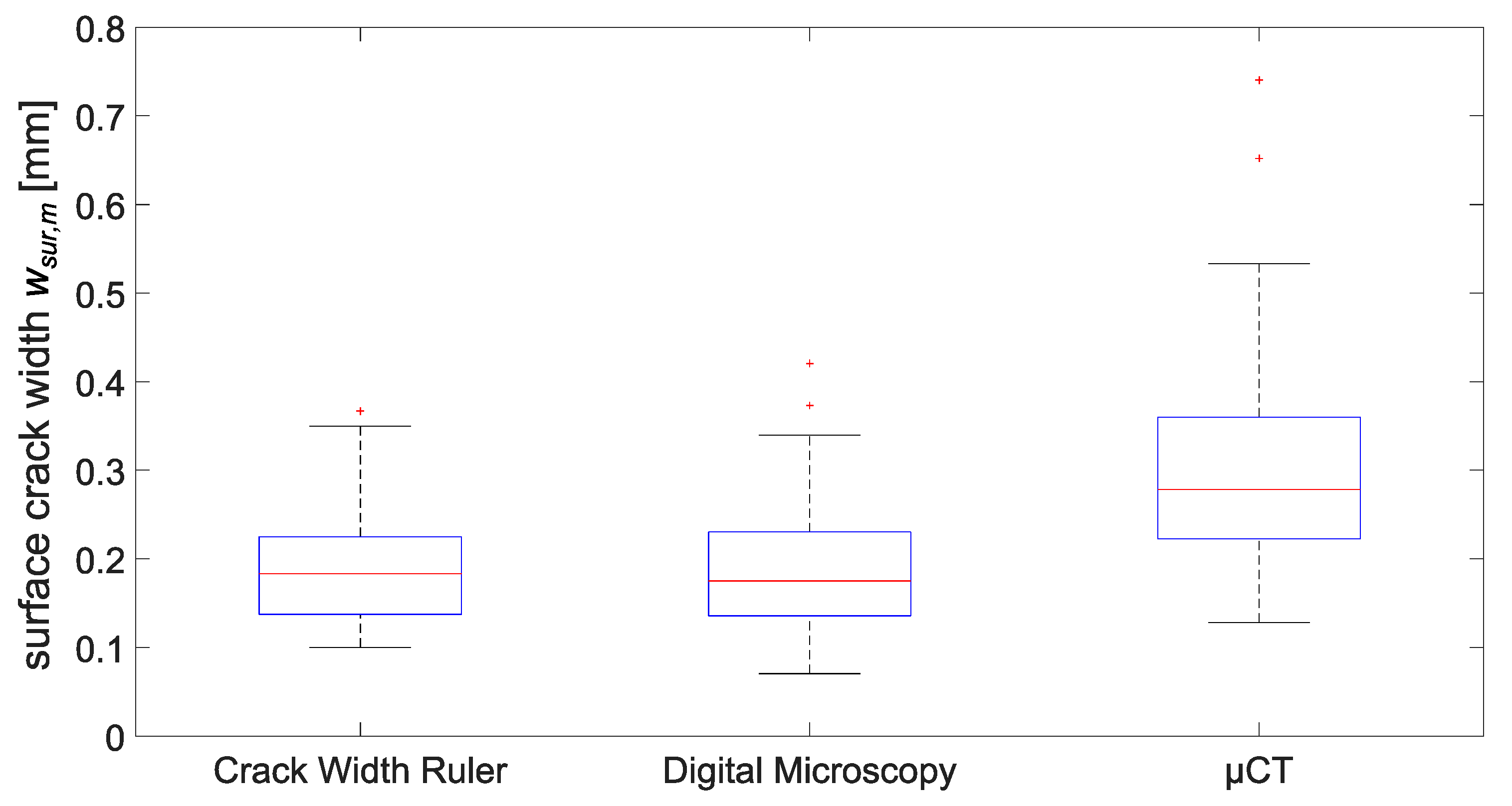 Materials 15 05807 g007 550