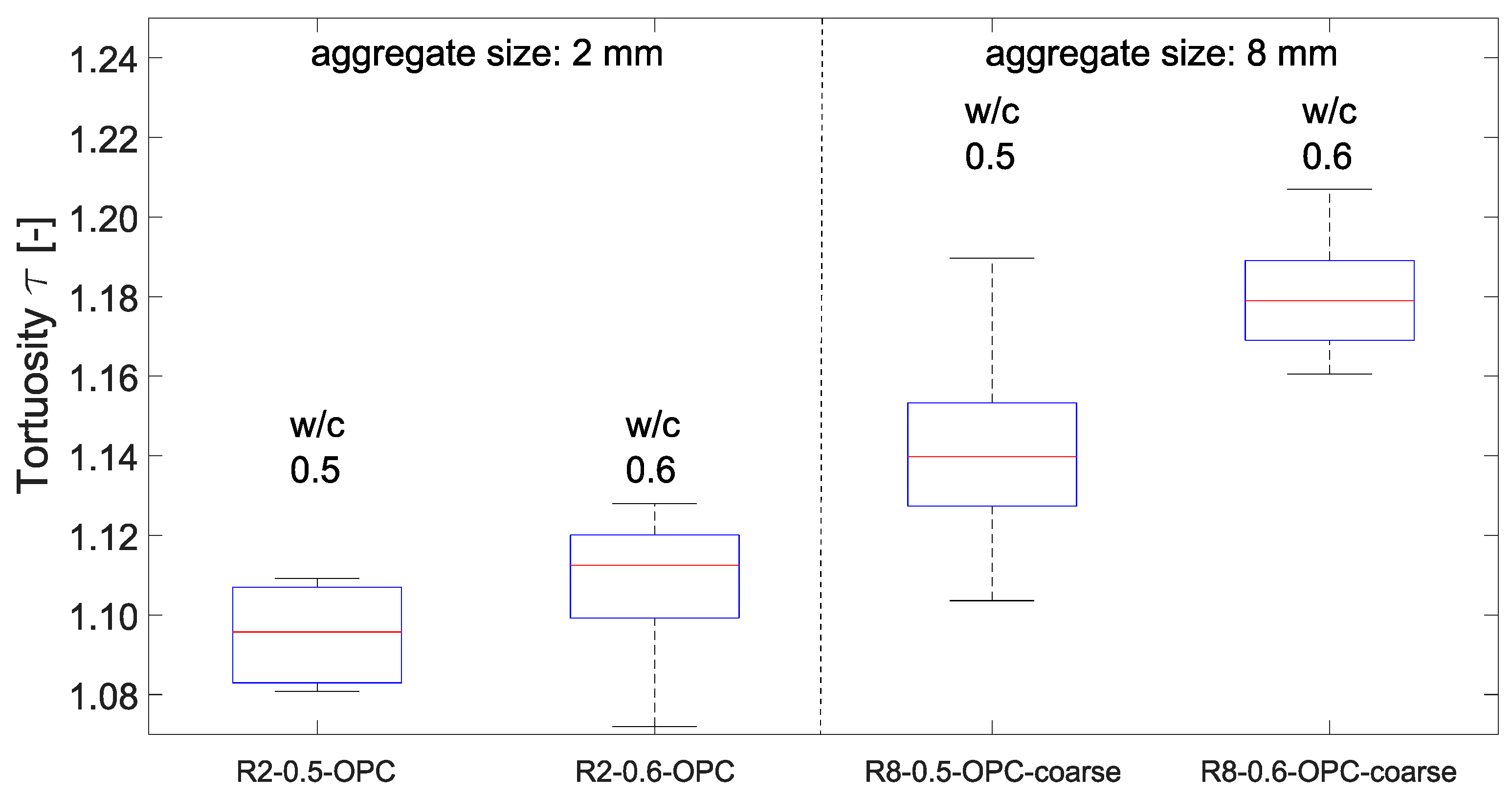 Materials 15 05807 g008 550