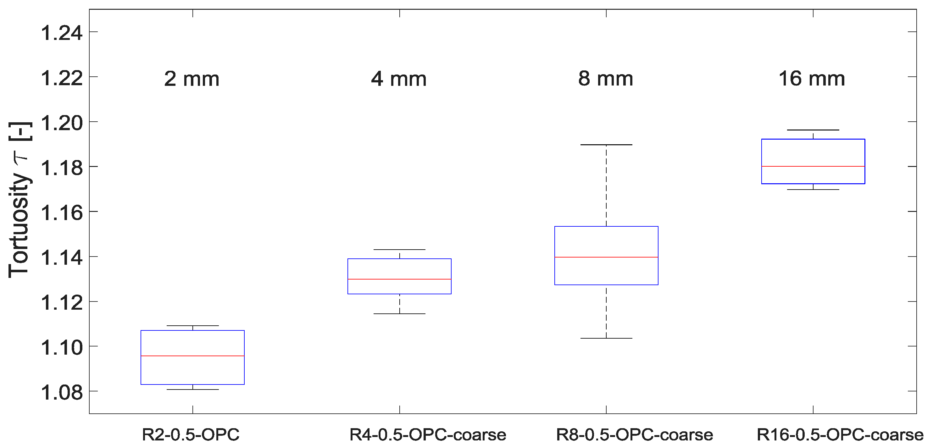 Materials 15 05807 g009 550