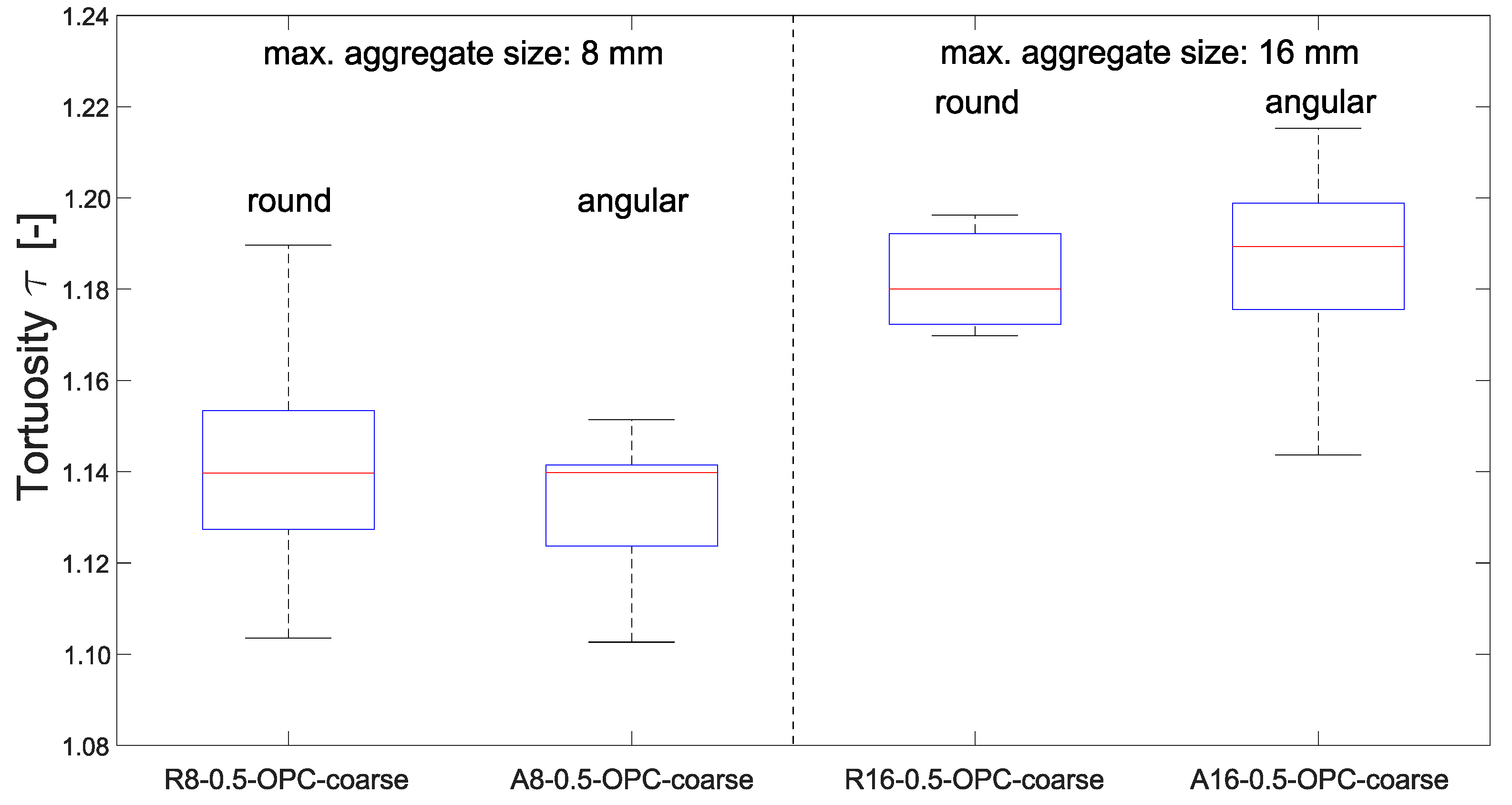 Materials 15 05807 g010 550