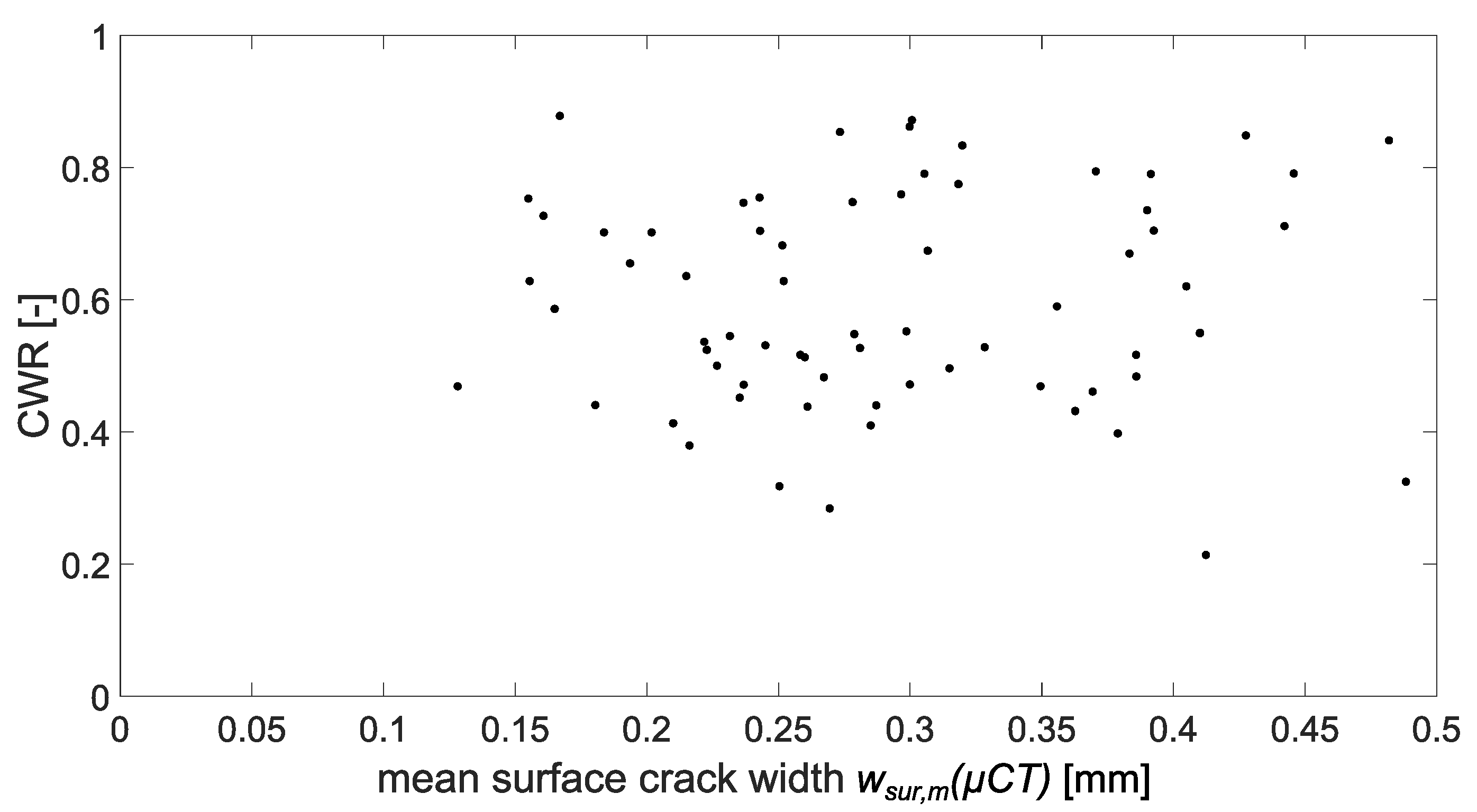 Materials 15 05807 g011 550