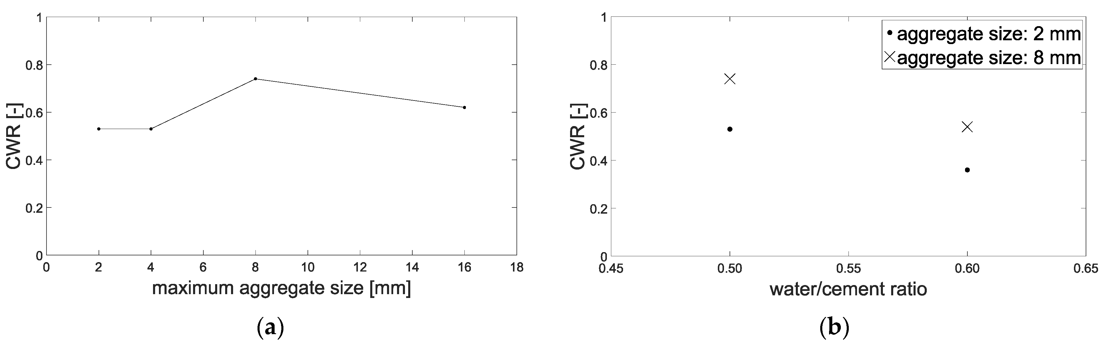 Materials 15 05807 g012 550