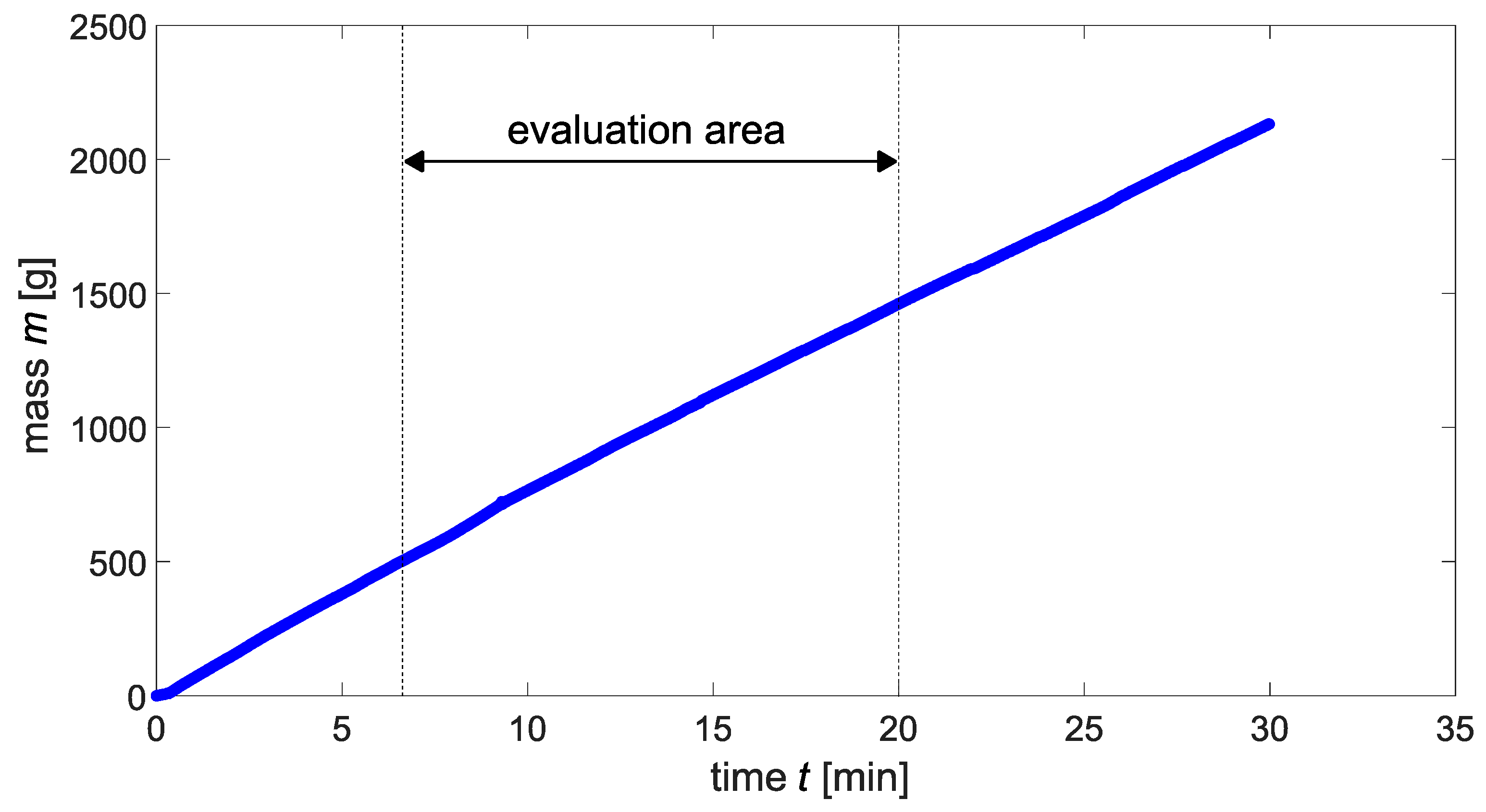 Materials 15 05807 g014 550