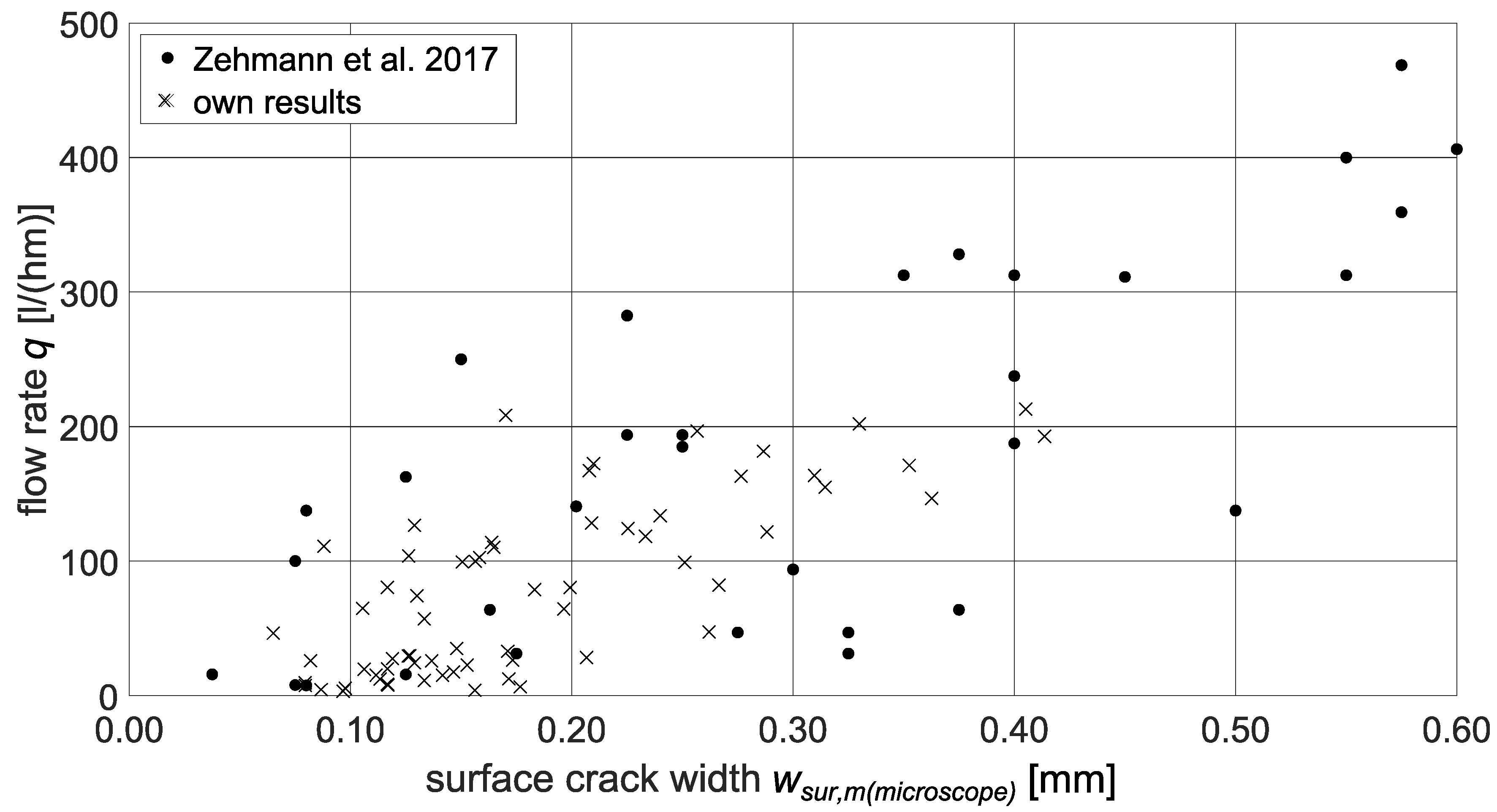 Materials 15 05807 g015 550