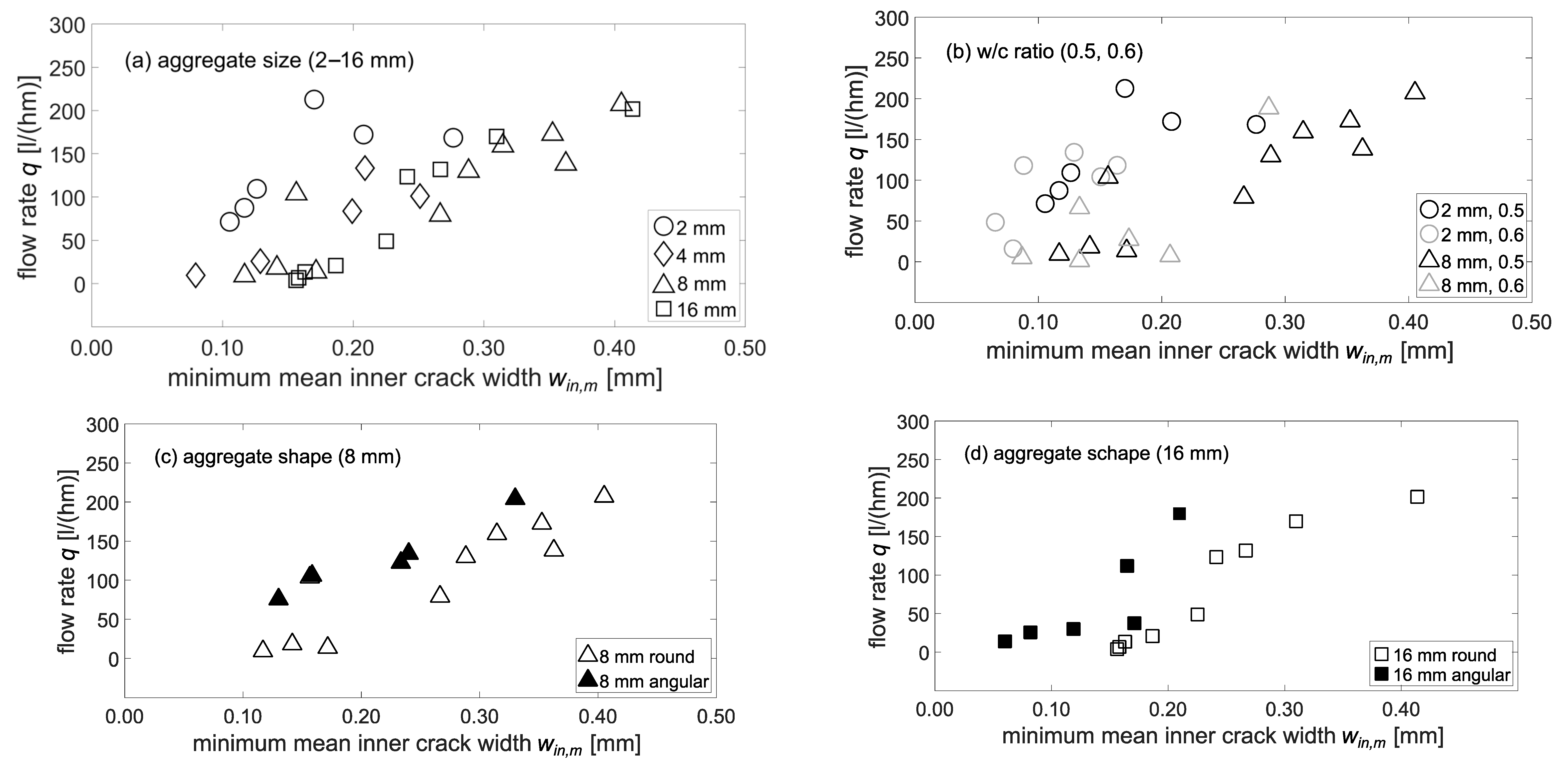 Materials 15 05807 g016 550