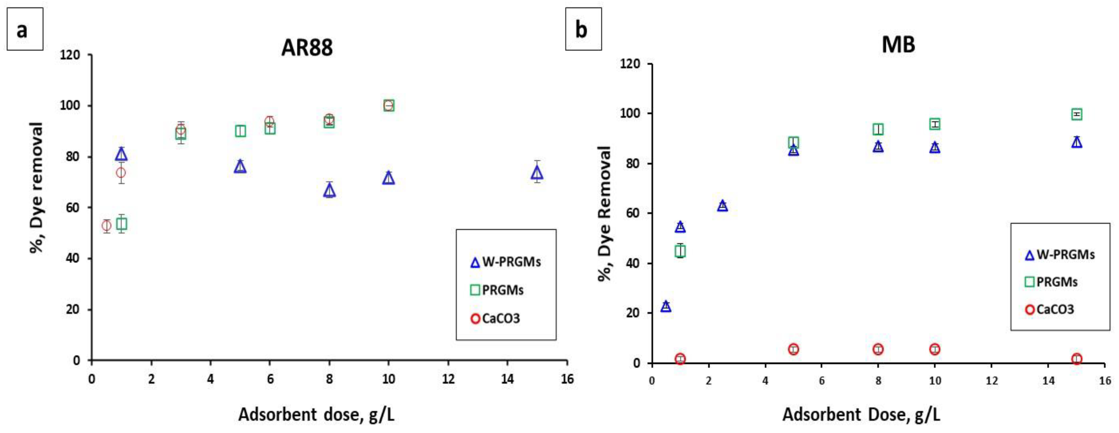 Materials 15 05809 g003