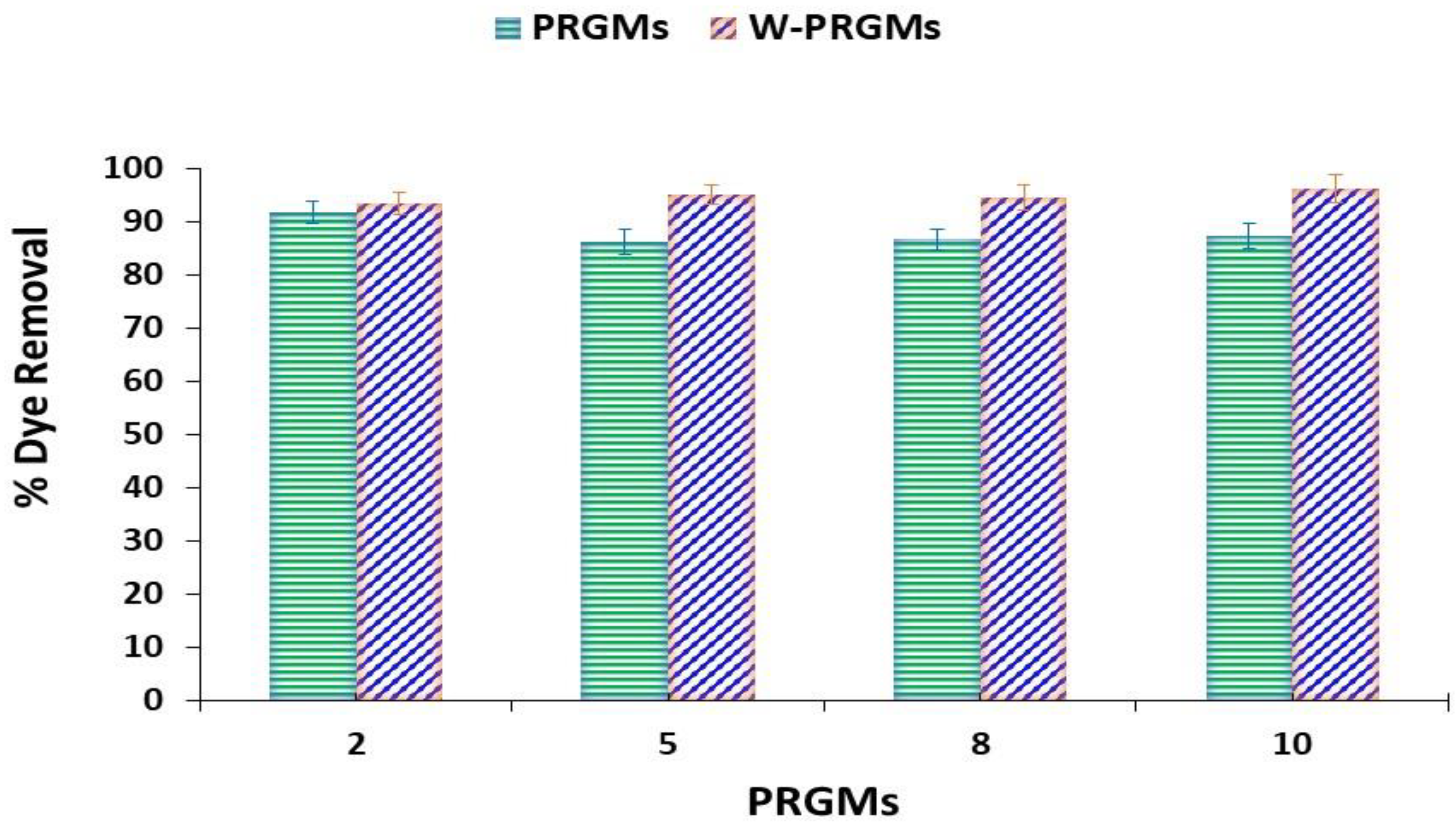Materials 15 05809 g005