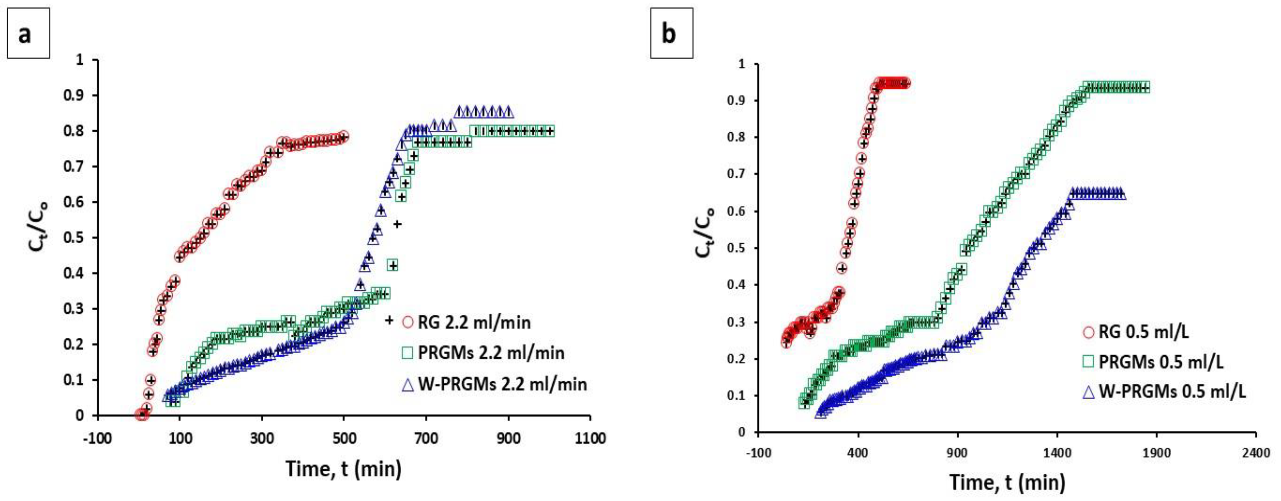 Materials 15 05809 g006