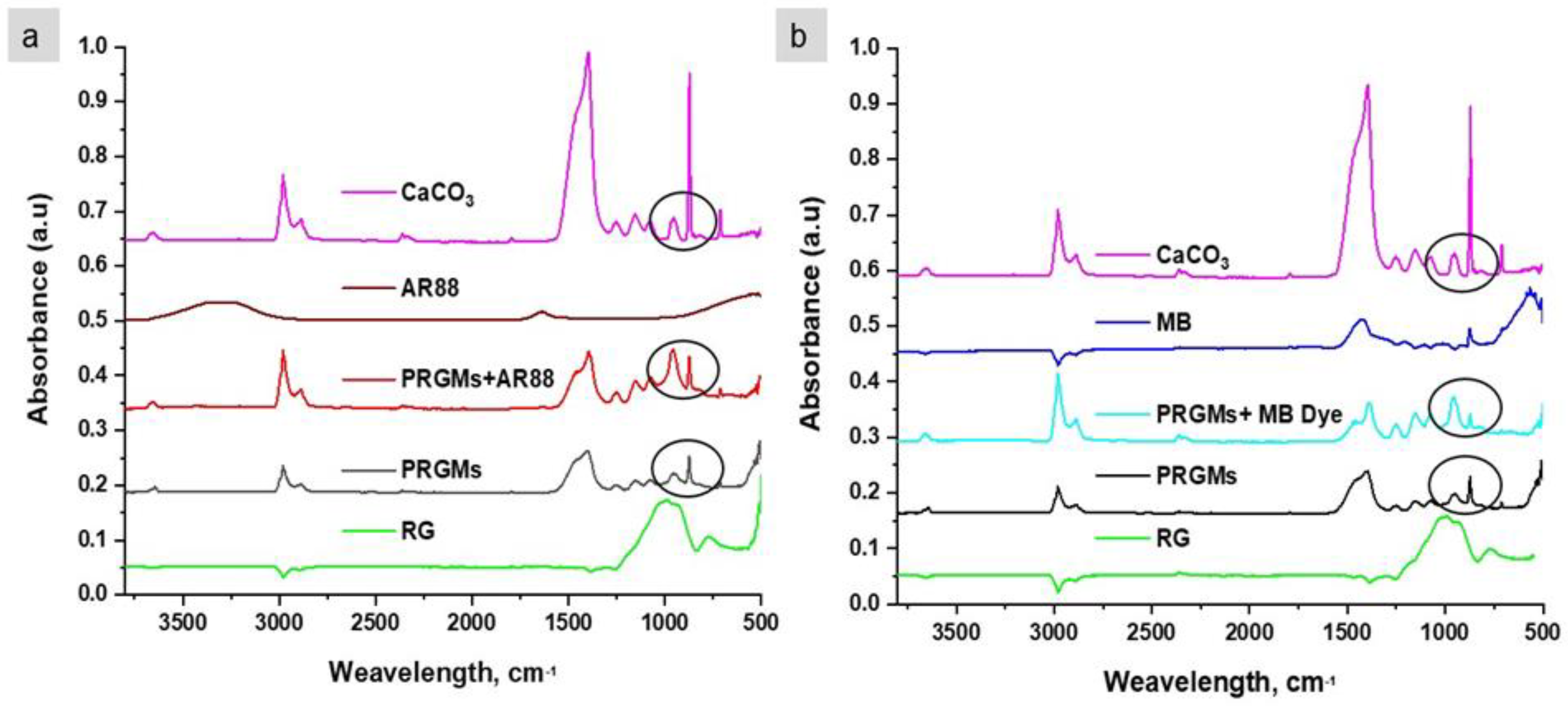 Materials 15 05809 g007