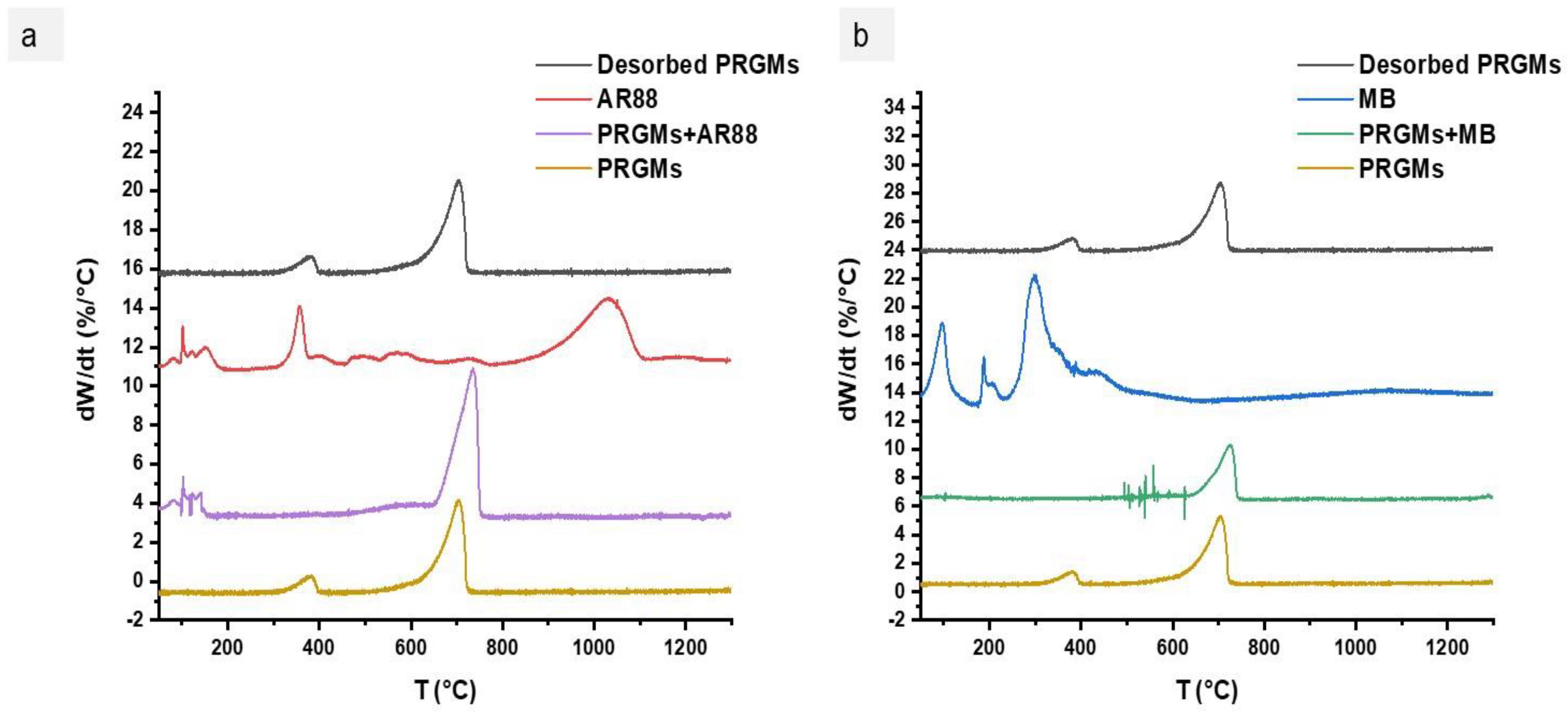 Materials 15 05809 g010