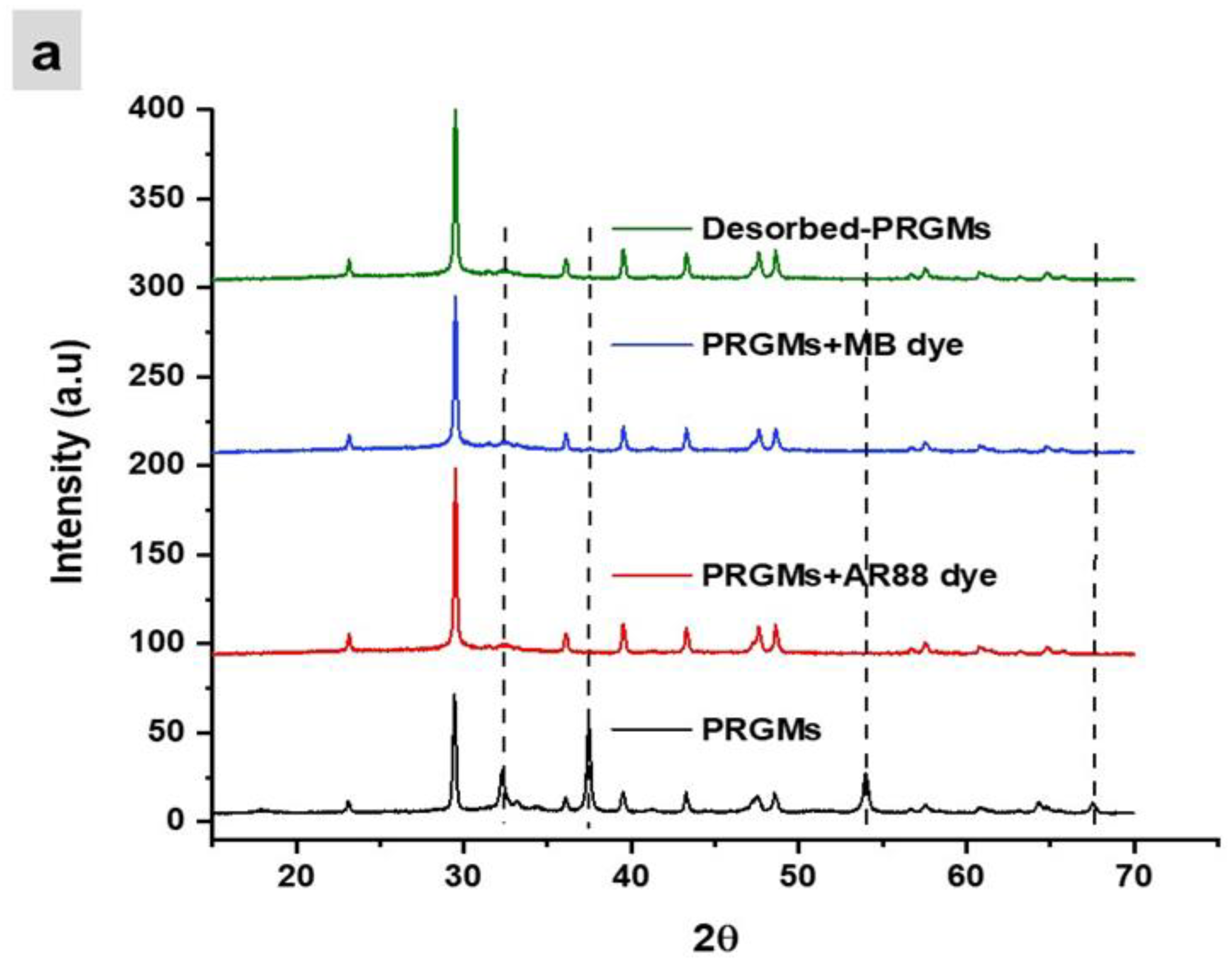 Materials 15 05809 g011a
