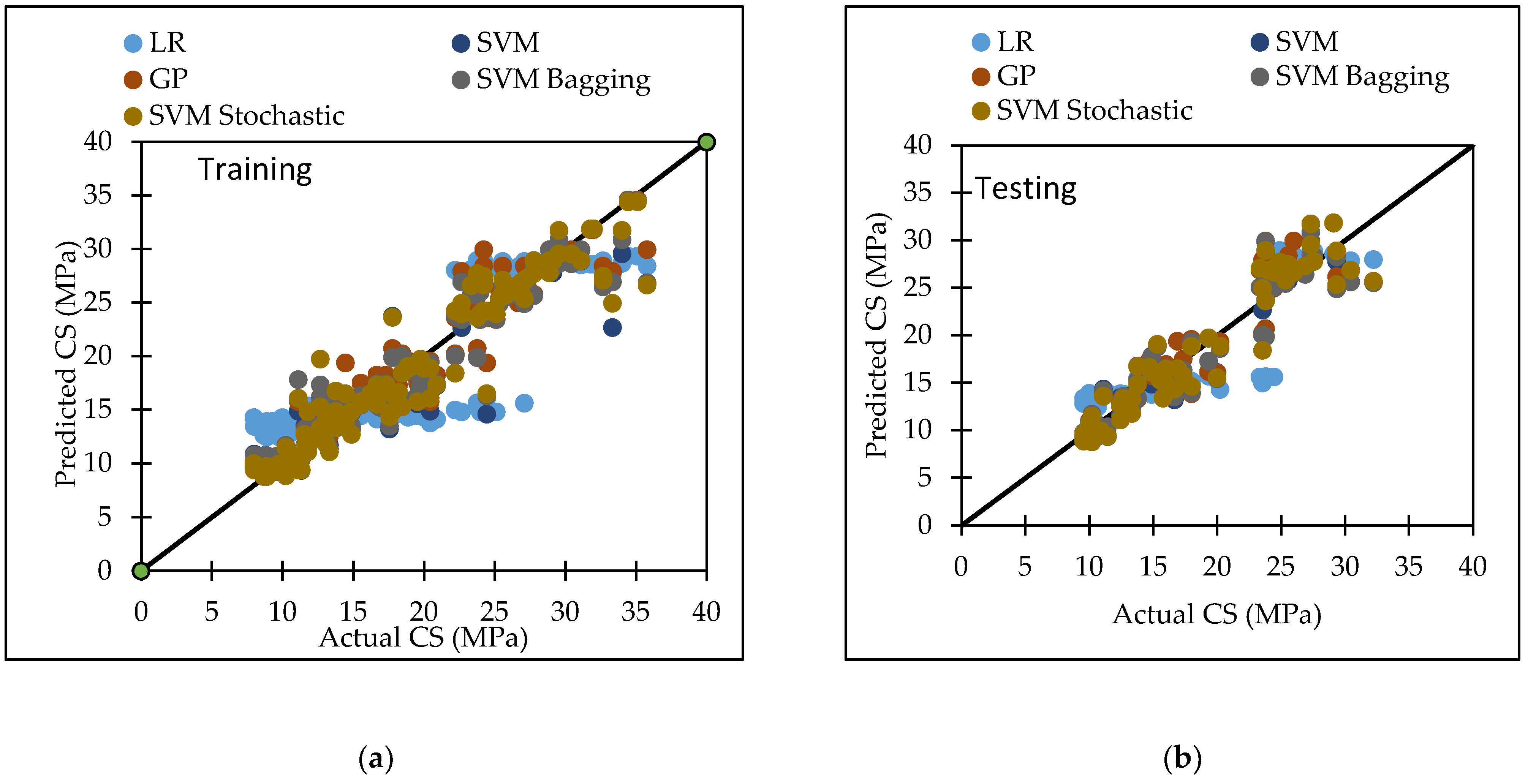 Materials 15 05811 g009 550