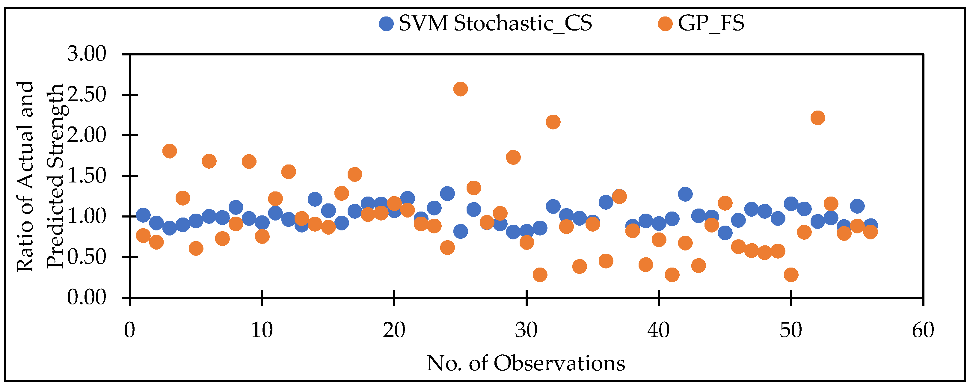 Materials 15 05811 g011 550