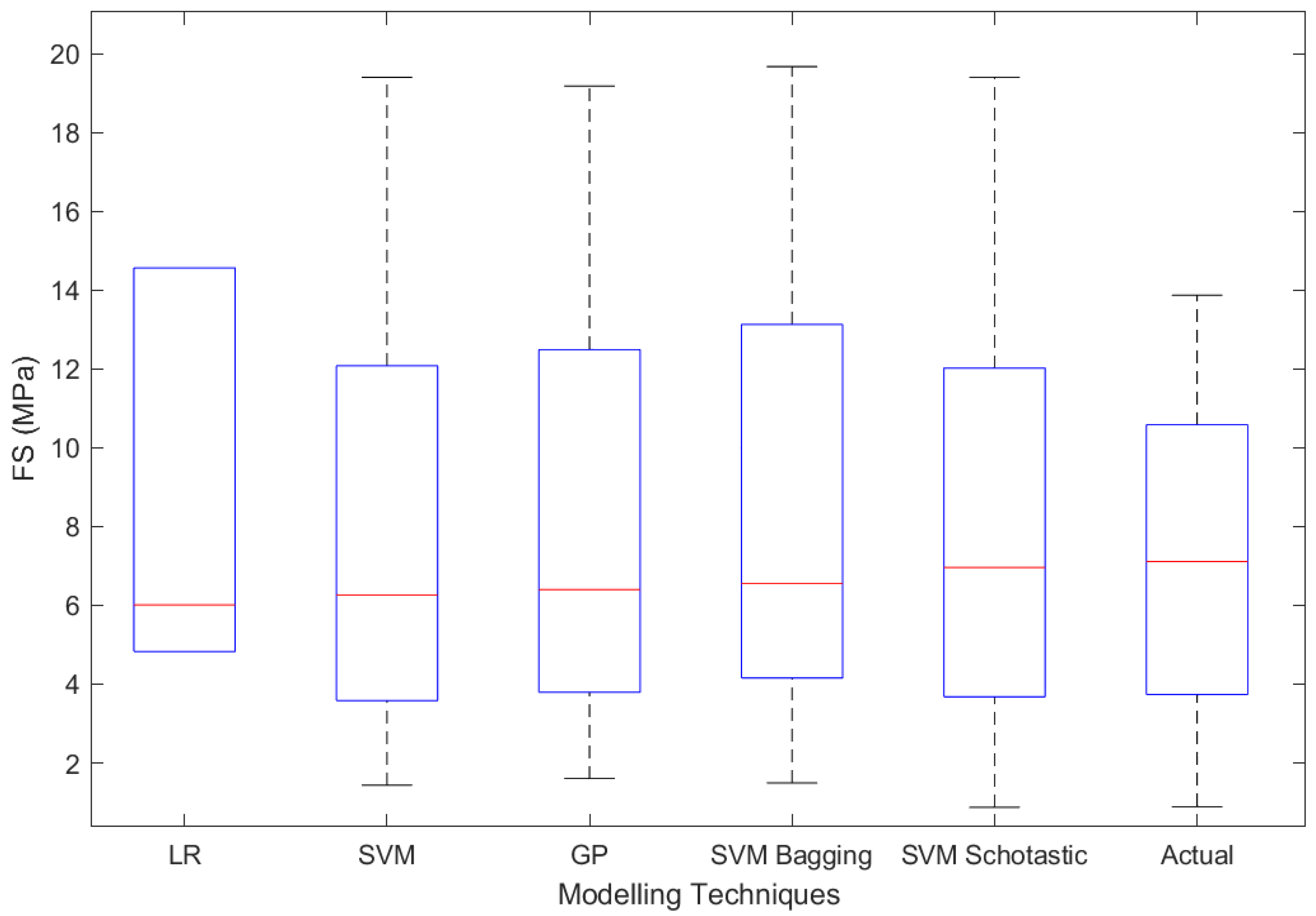 Materials 15 05811 g012 550